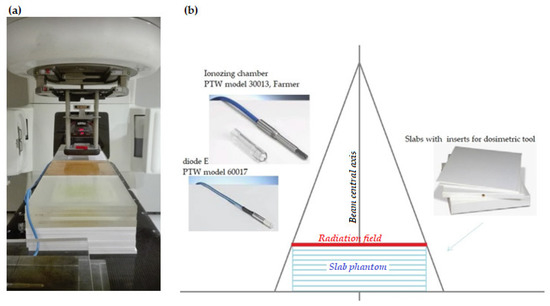 Nontarget and Out-of-Field Doses from Electron Beam Radiotherapy