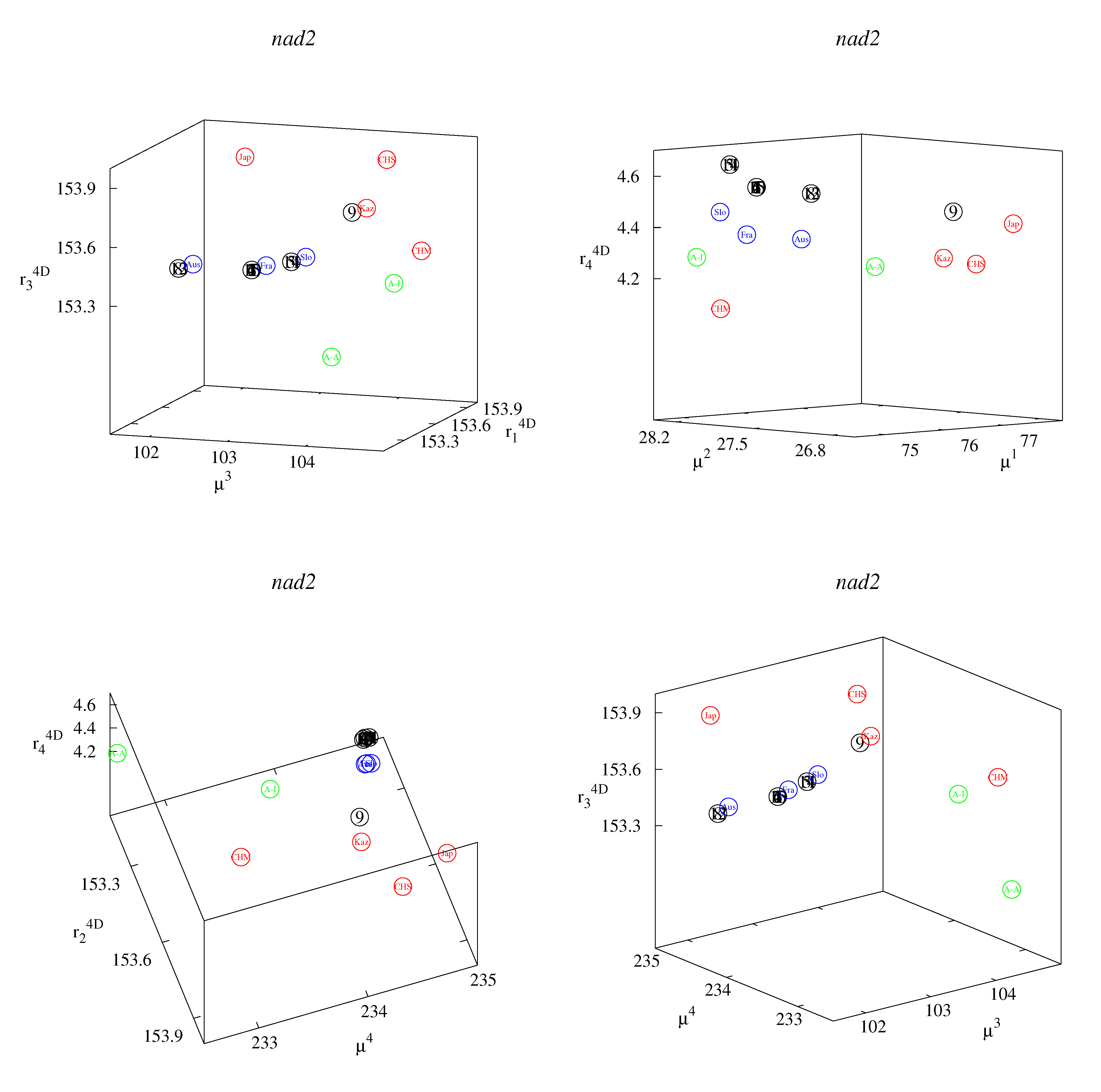 Life 12 00877 g003 Life 12 00877 g003