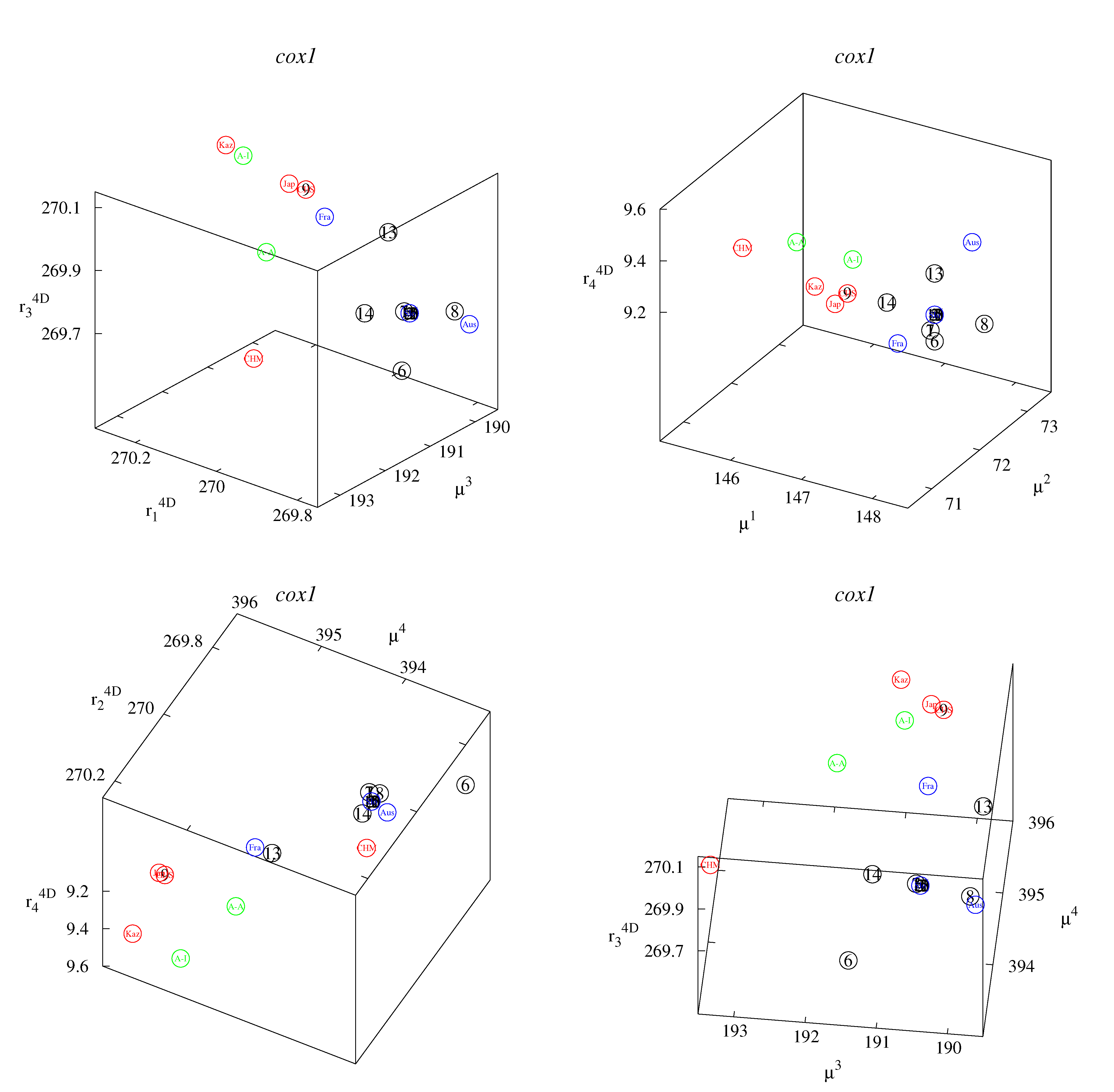 Life 12 00877 g004 Life 12 00877 g004