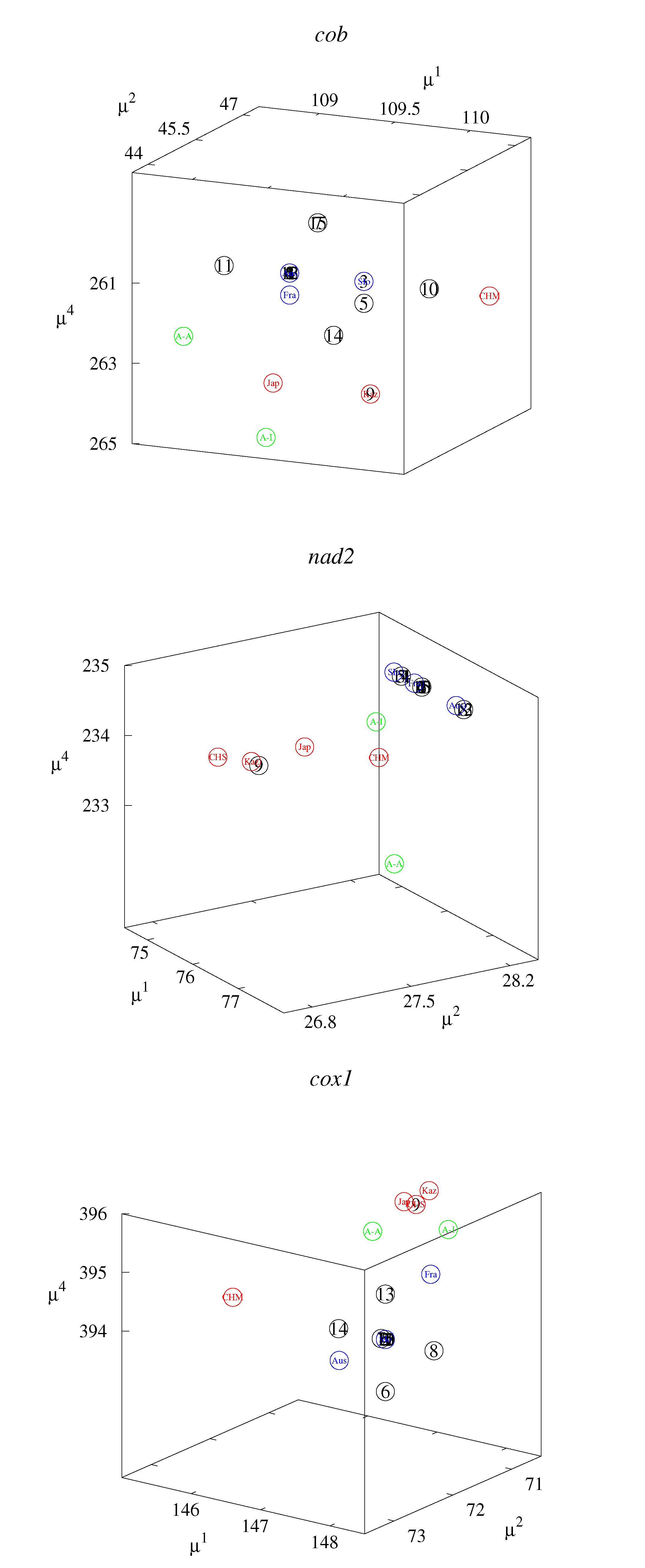 Life 12 00877 g005 Life 12 00877 g005