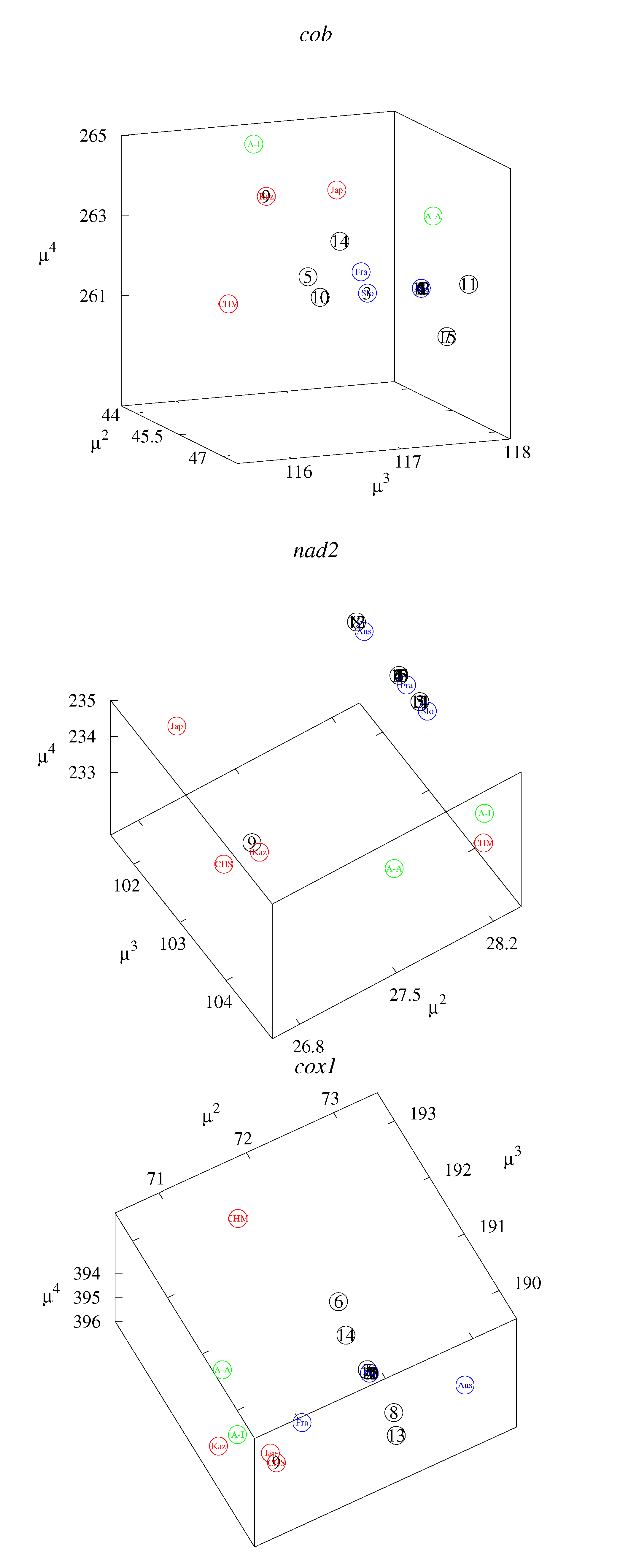 Life 12 00877 g006 Life 12 00877 g006