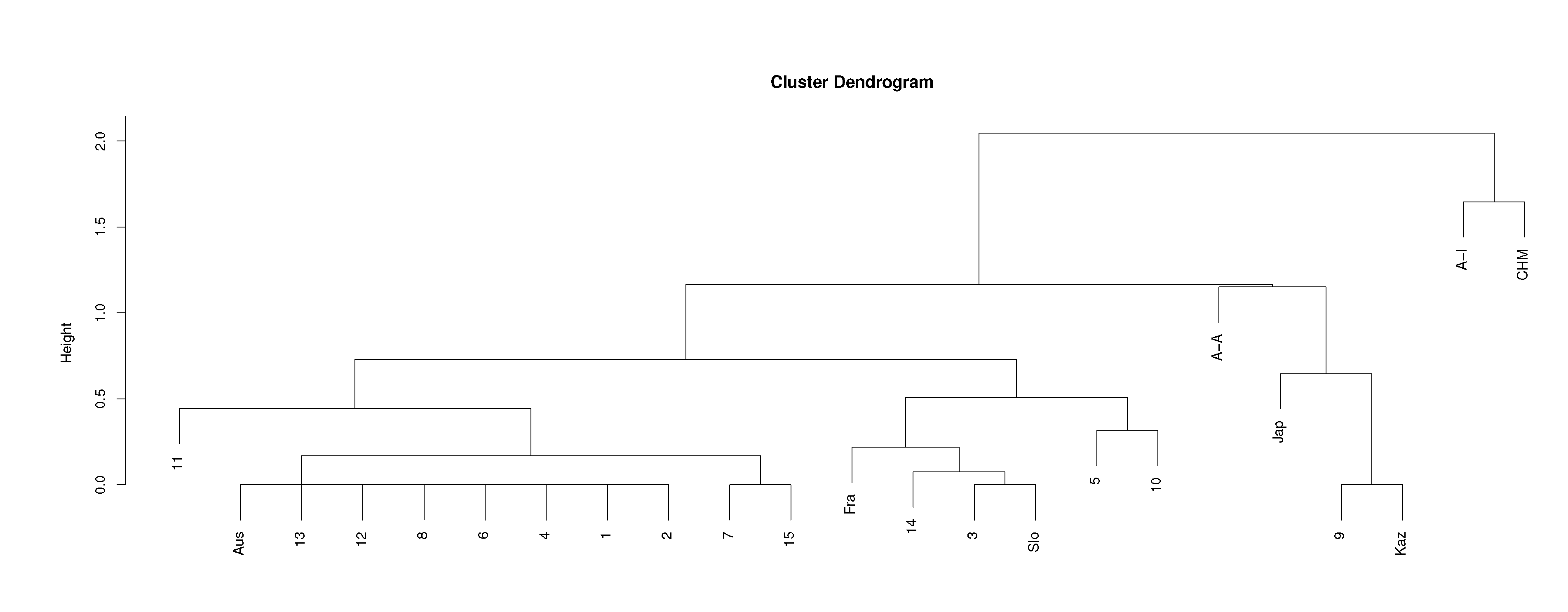 Life 12 00877 g007 Life 12 00877 g007