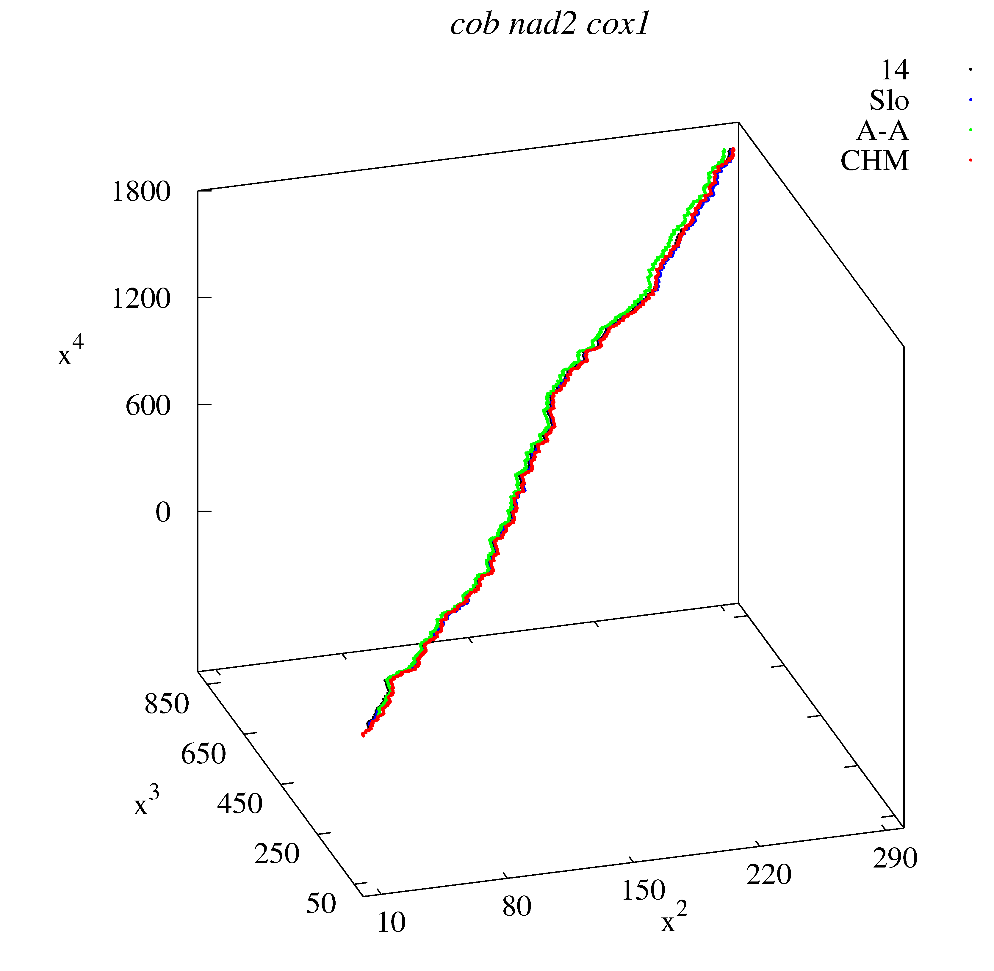 Life 12 00877 g008 Life 12 00877 g008