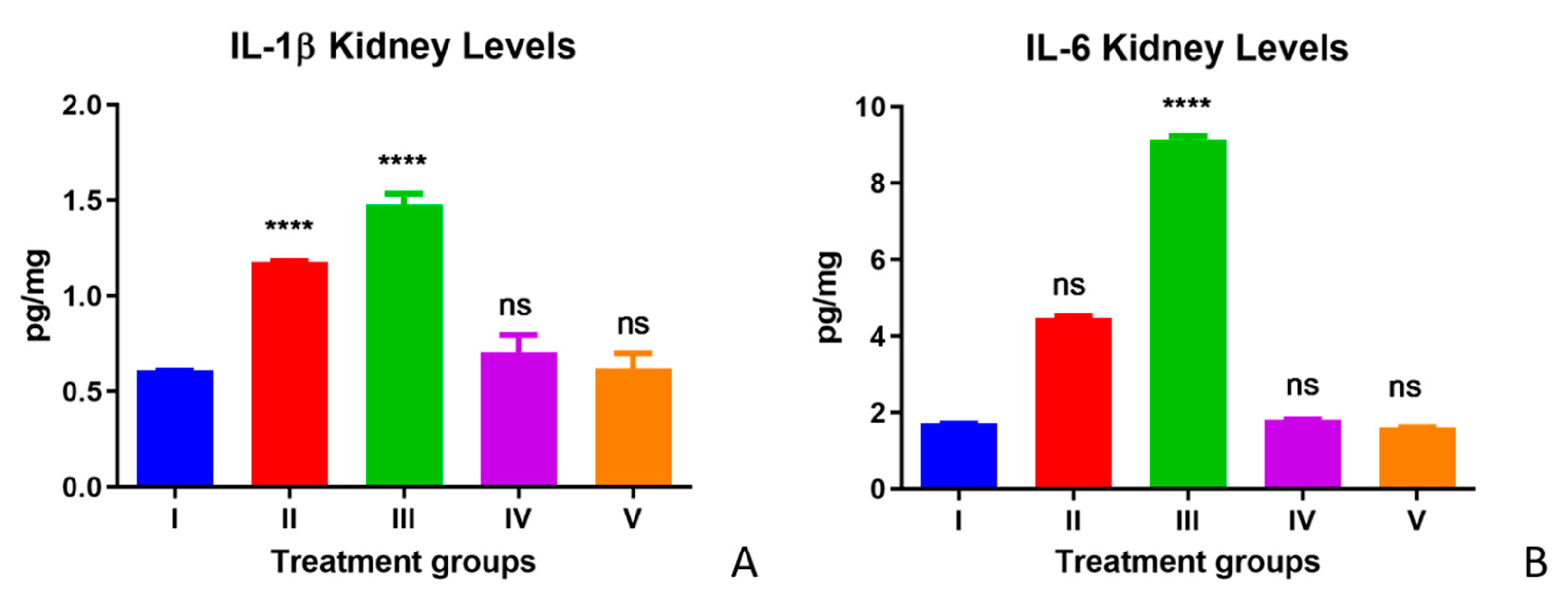 Life 12 00900 g002 550