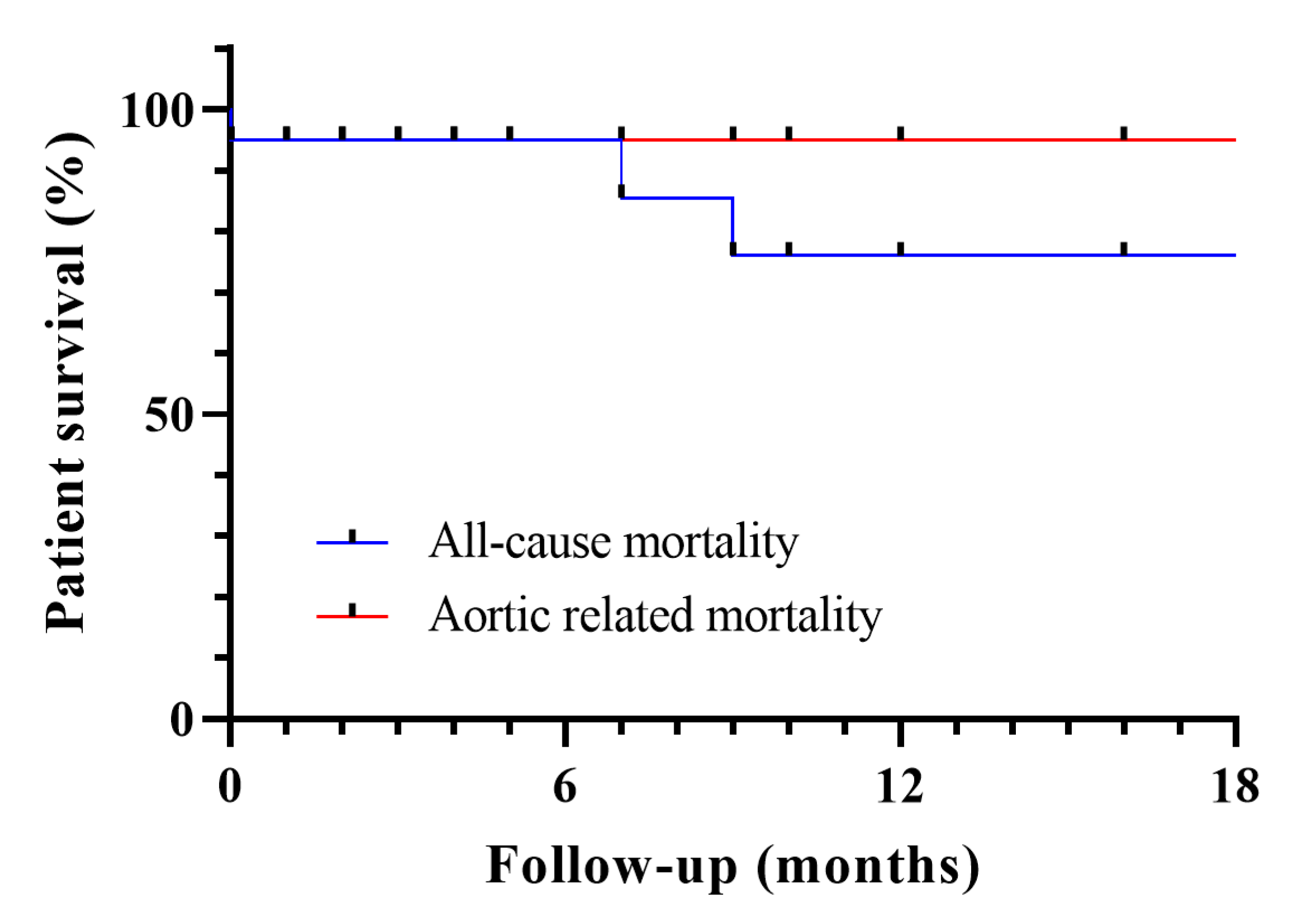 Life 12 00902 g001a 550