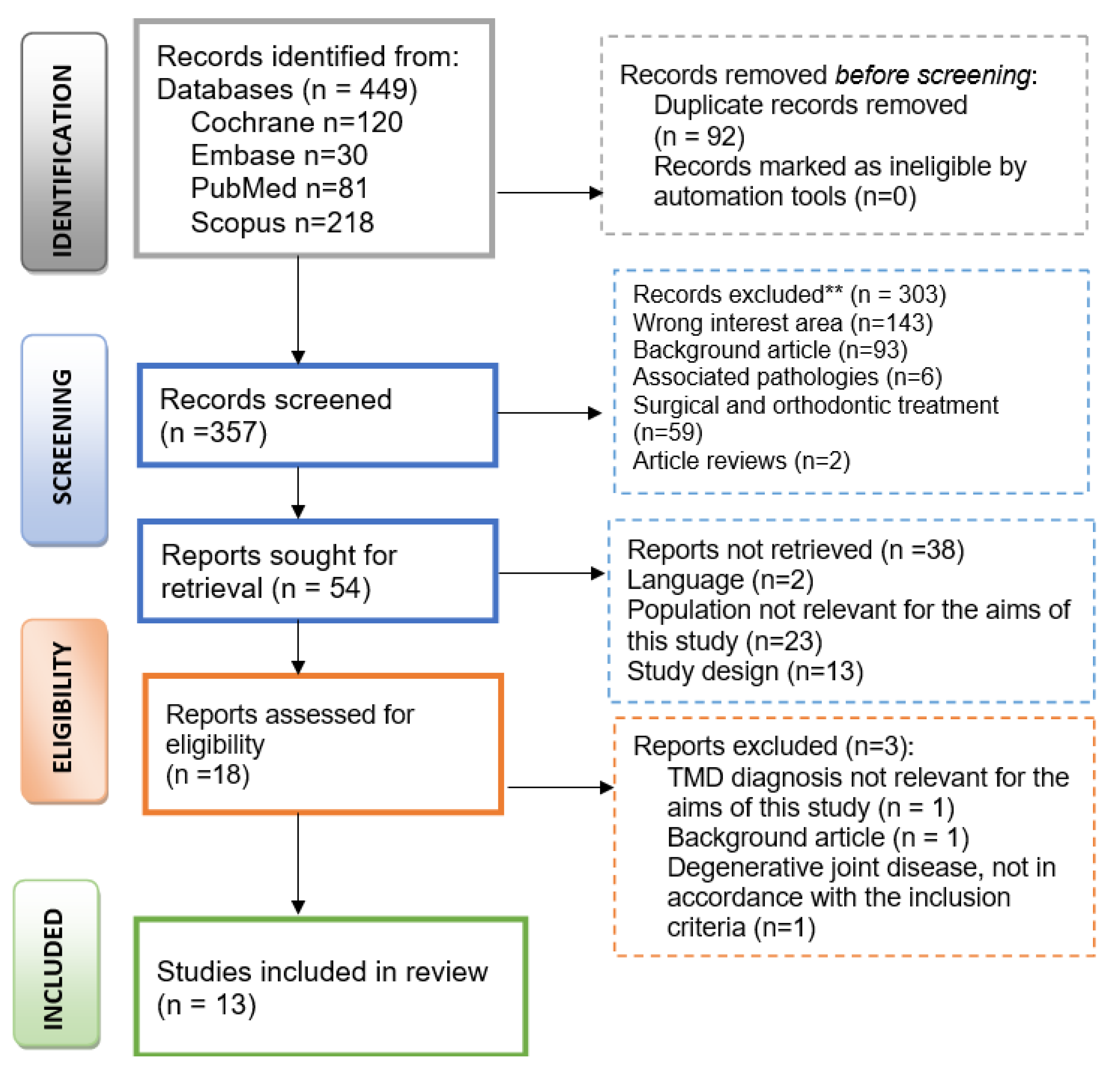 Temporomandibular Joint Disk Displacements in Class II