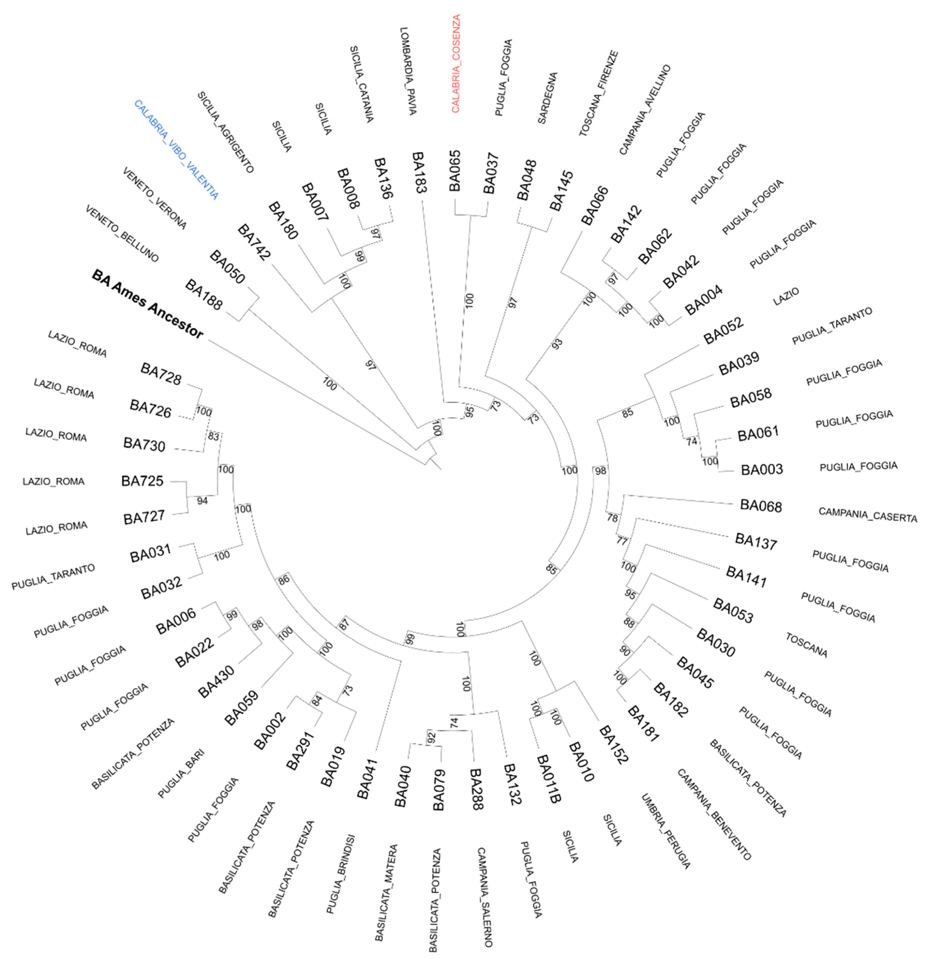 Life 12 00909 g005 550