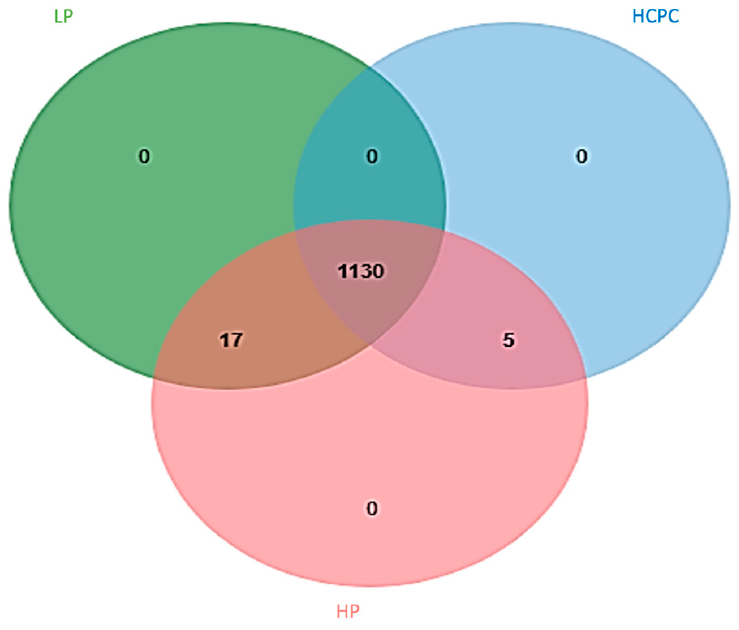 Life 12 00911 g001 550