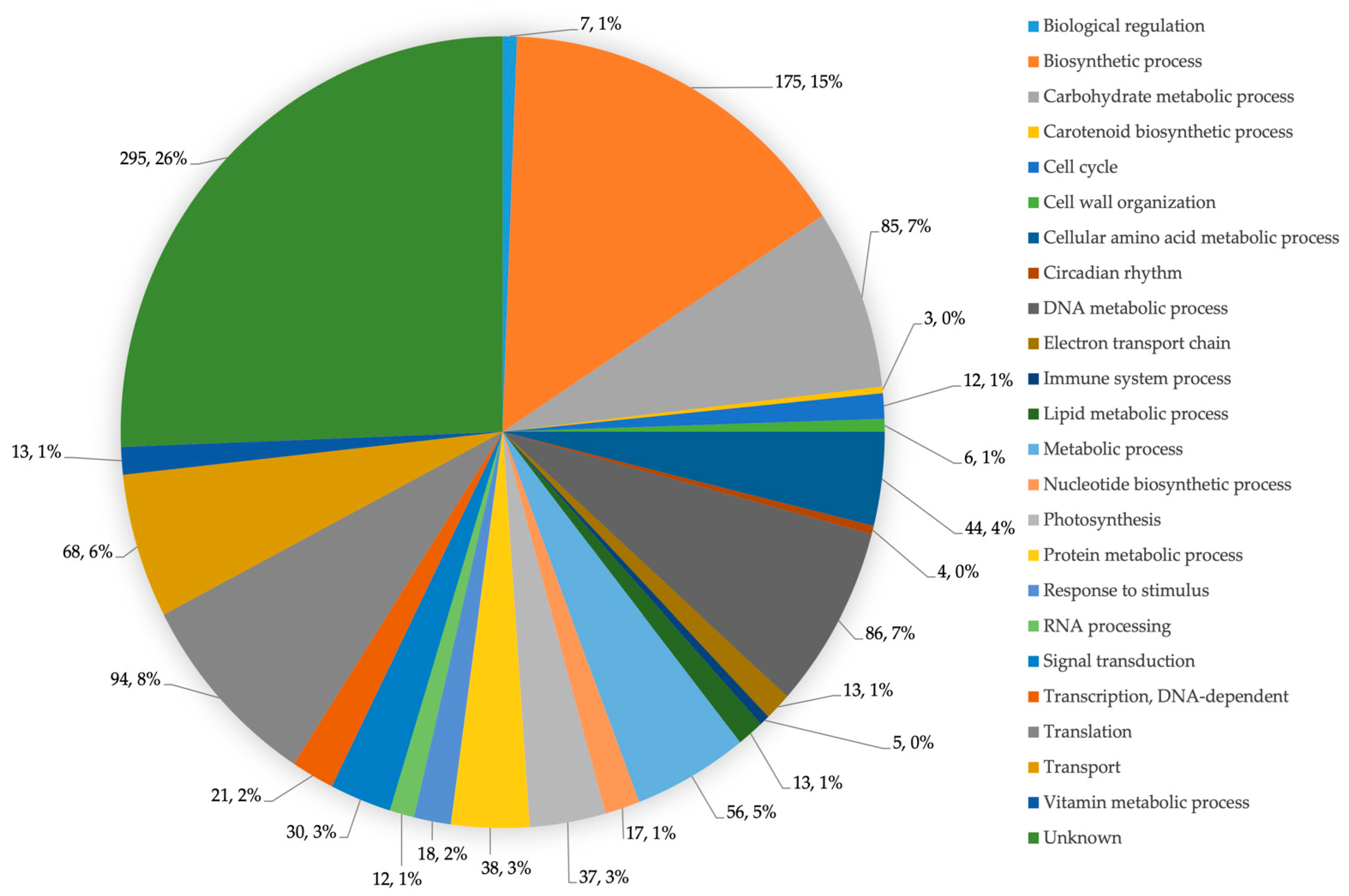 Life 12 00911 g002 550