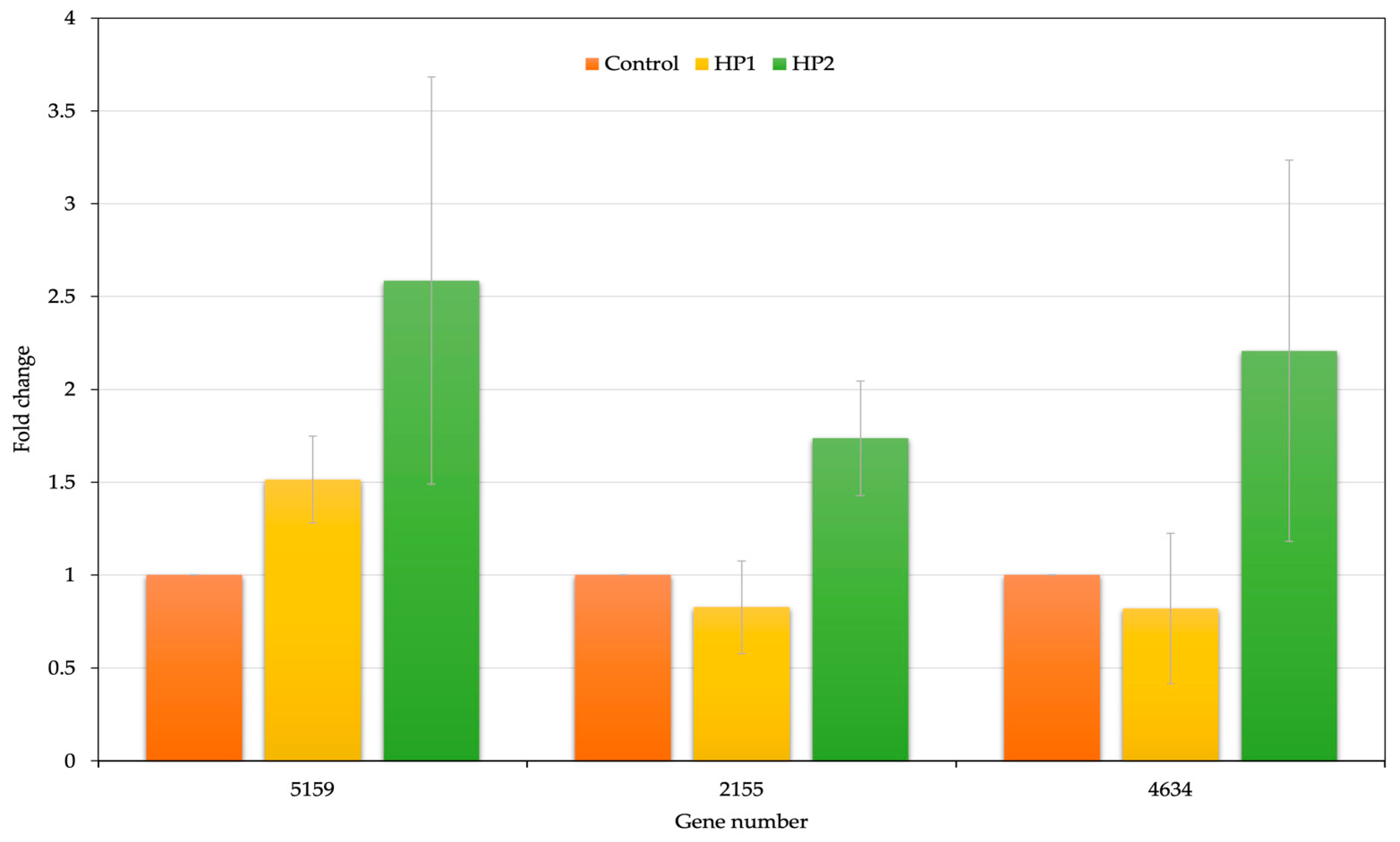 Life 12 00911 g004 550