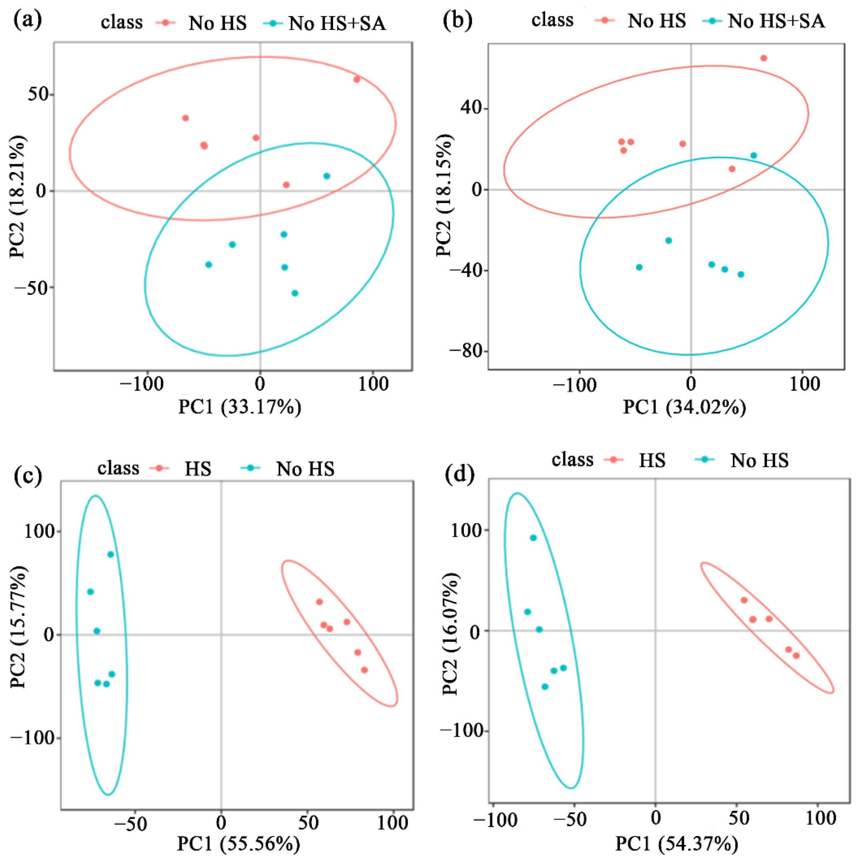 Life 12 00915 g001 550