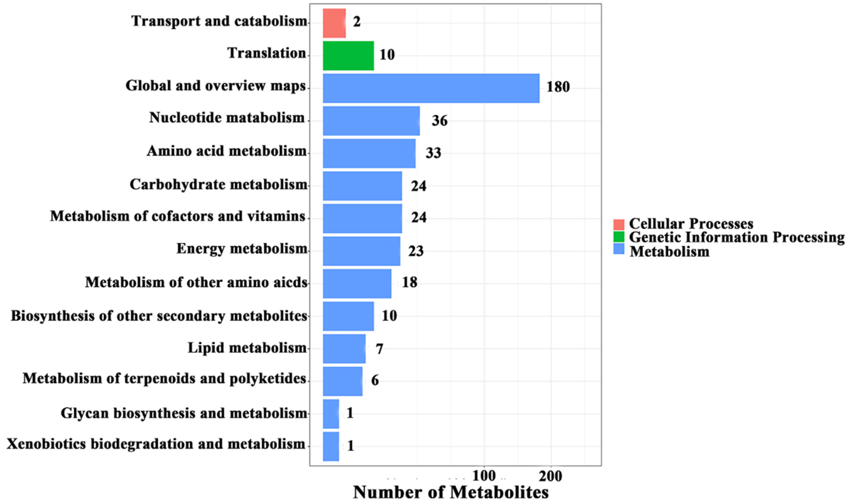 Life 12 00915 g002 550