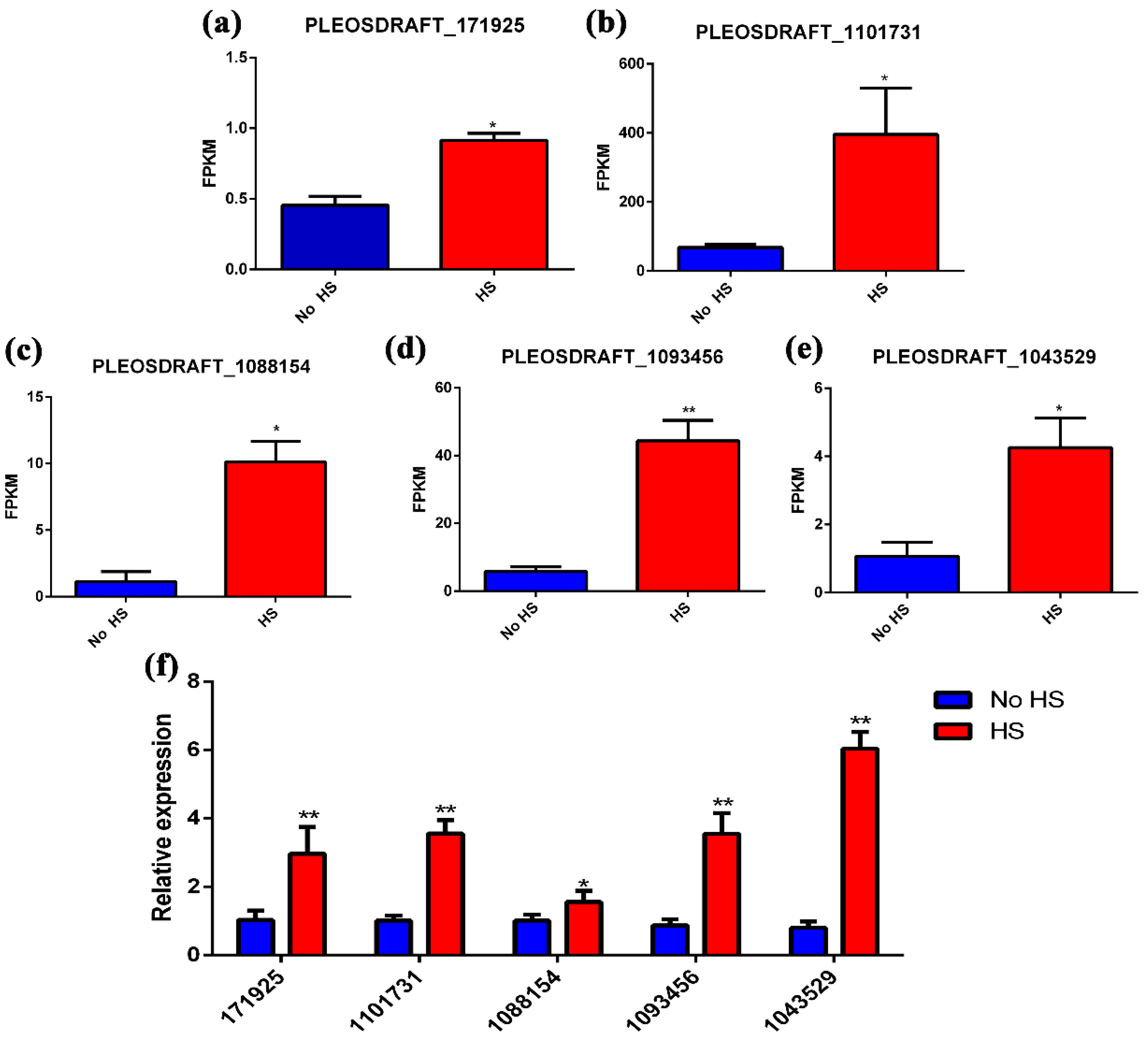 Life 12 00915 g006 550