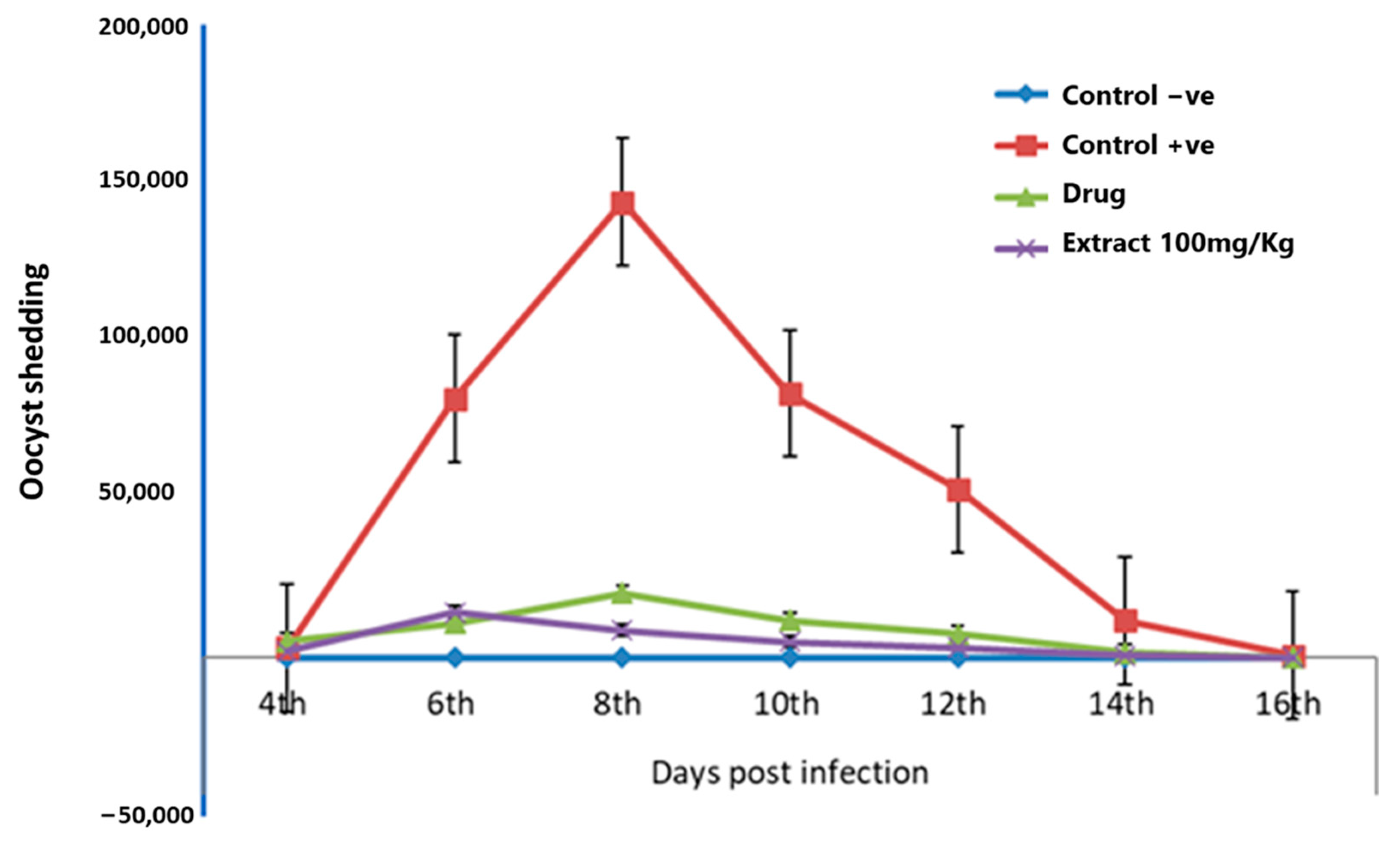 Life 12 00917 g002 Life 12 00917 g002