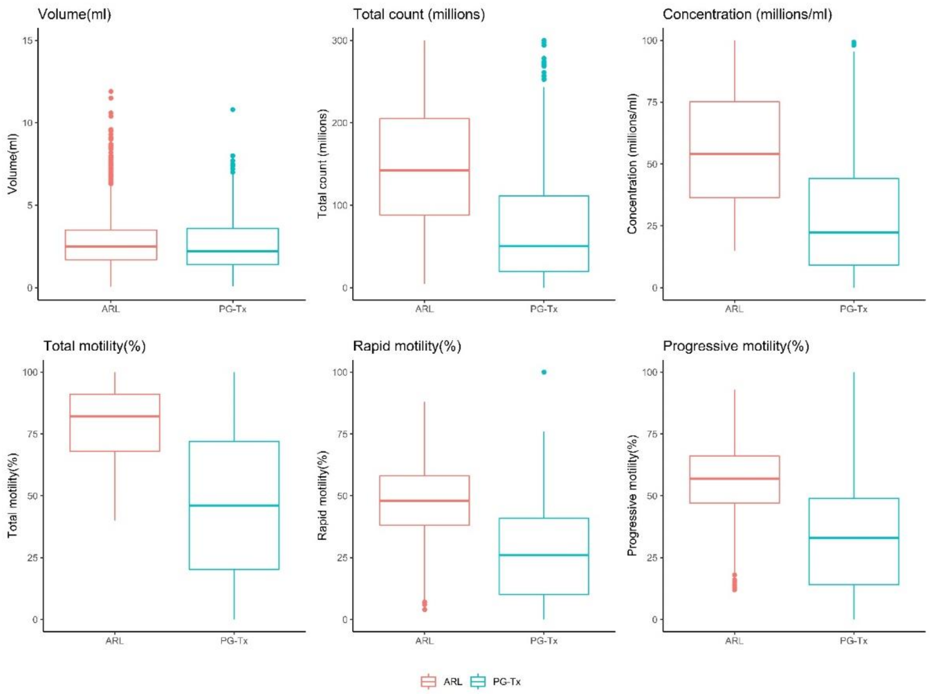 Life 12 00922 g001 Life 12 00922 g001