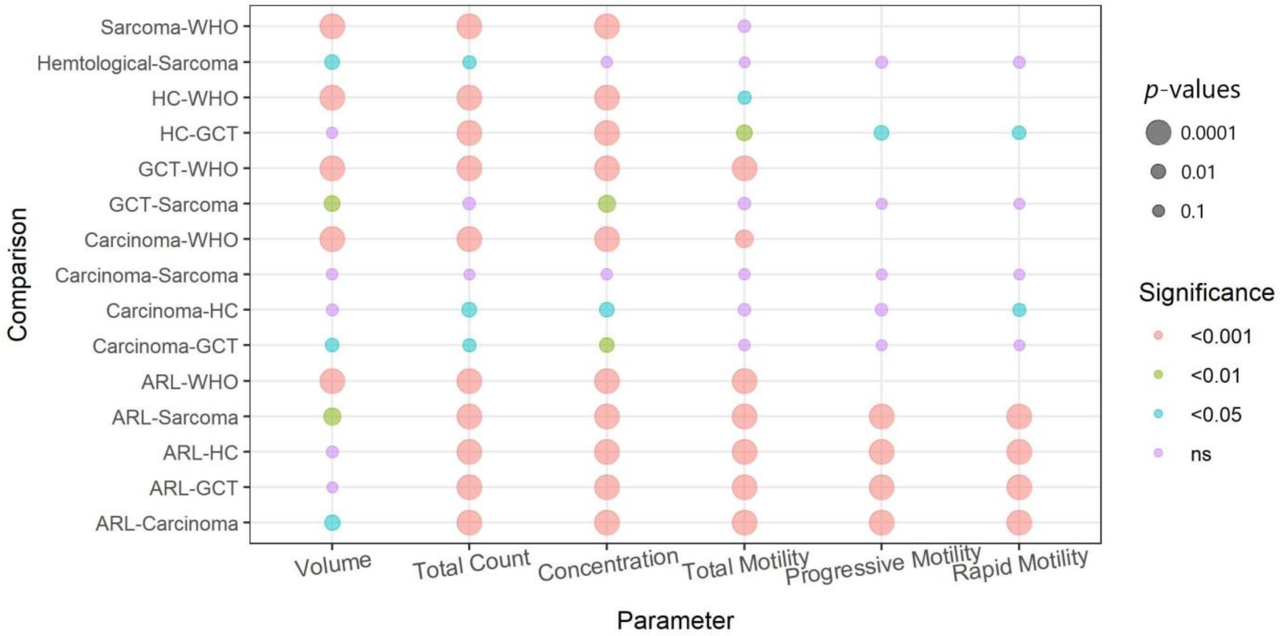 Life 12 00922 g004 Life 12 00922 g004