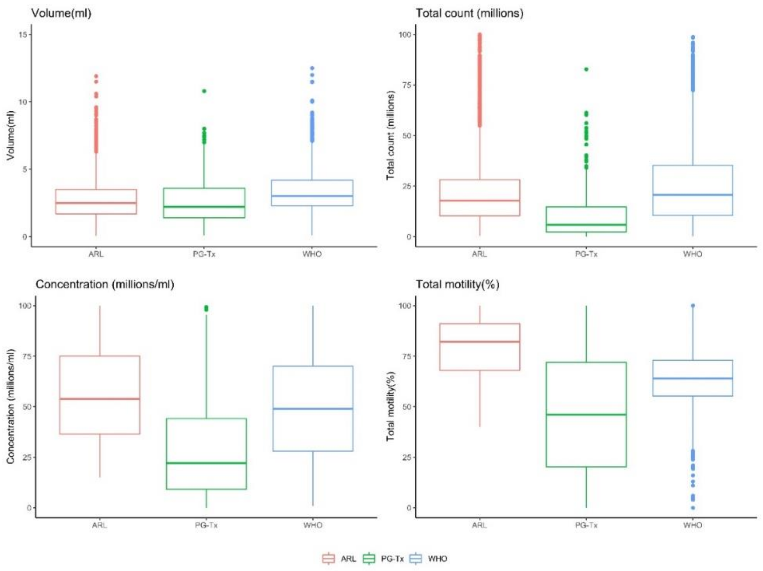 Life 12 00922 g005 Life 12 00922 g005