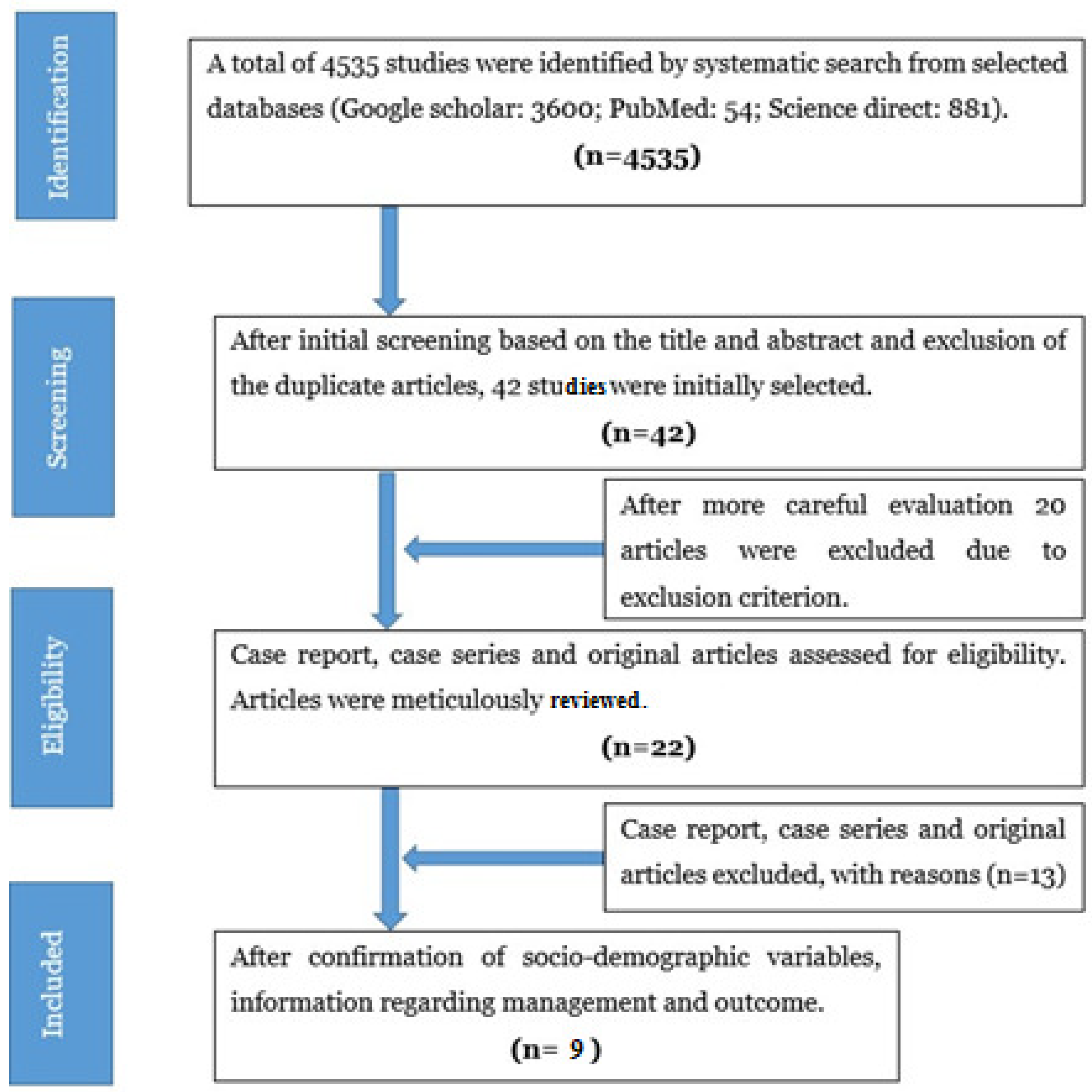Life 12 00931 g001 Life 12 00931 g001