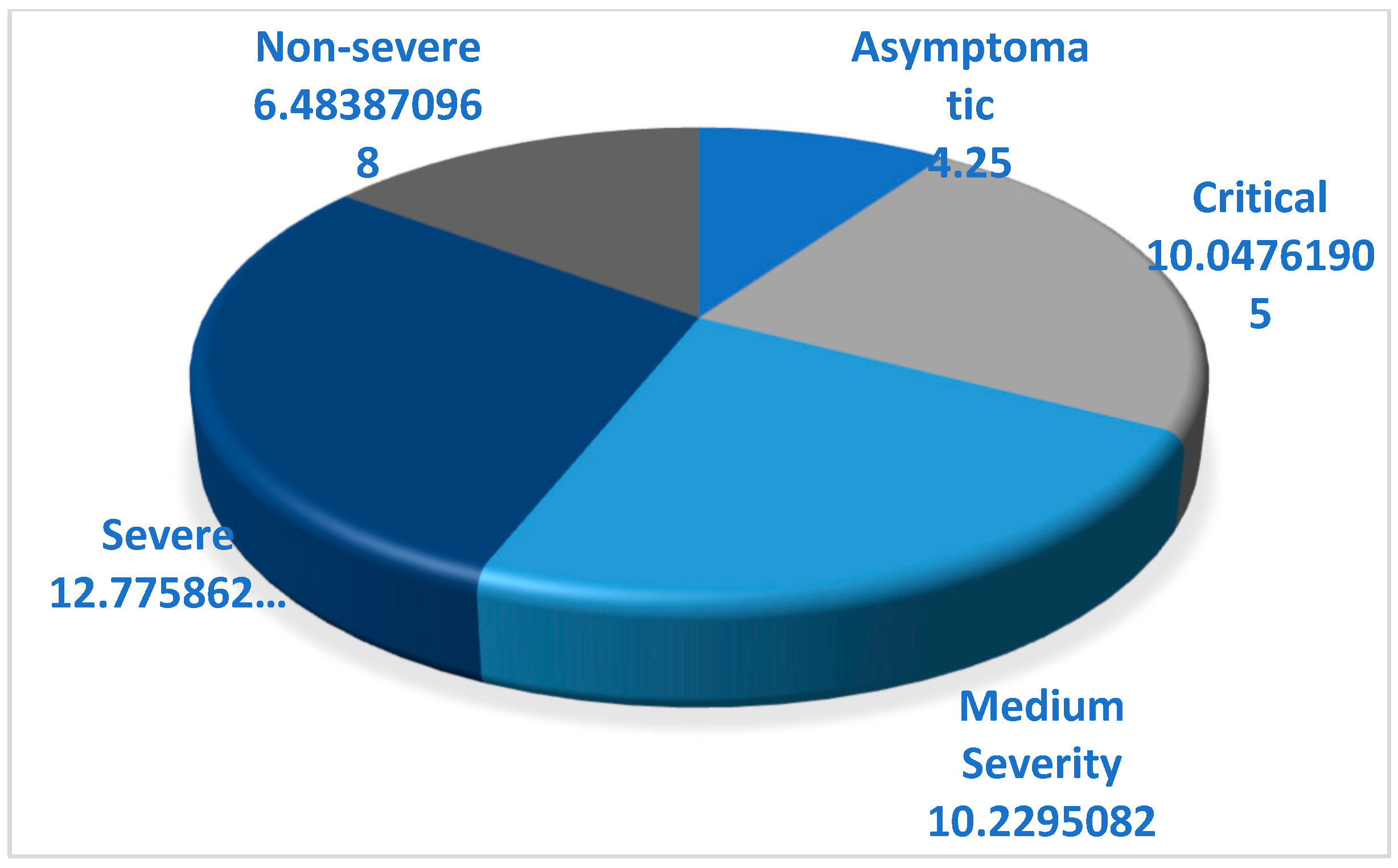 Life 12 00934 g001 550
