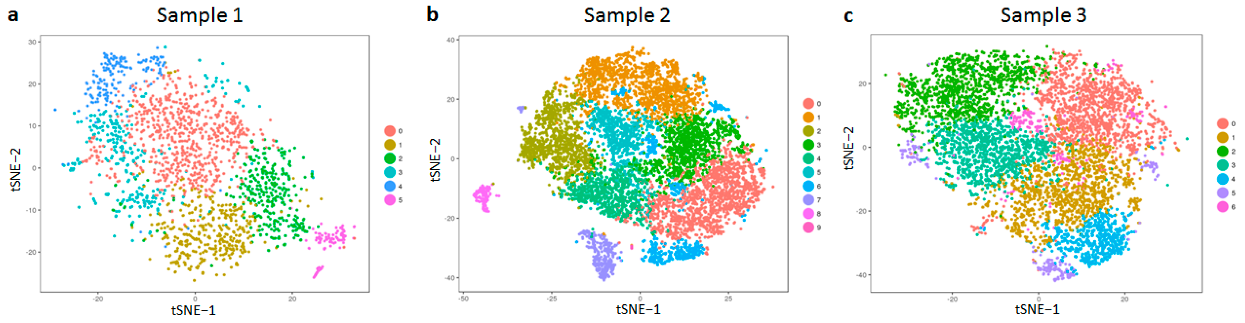 Life 12 00935 g001 550