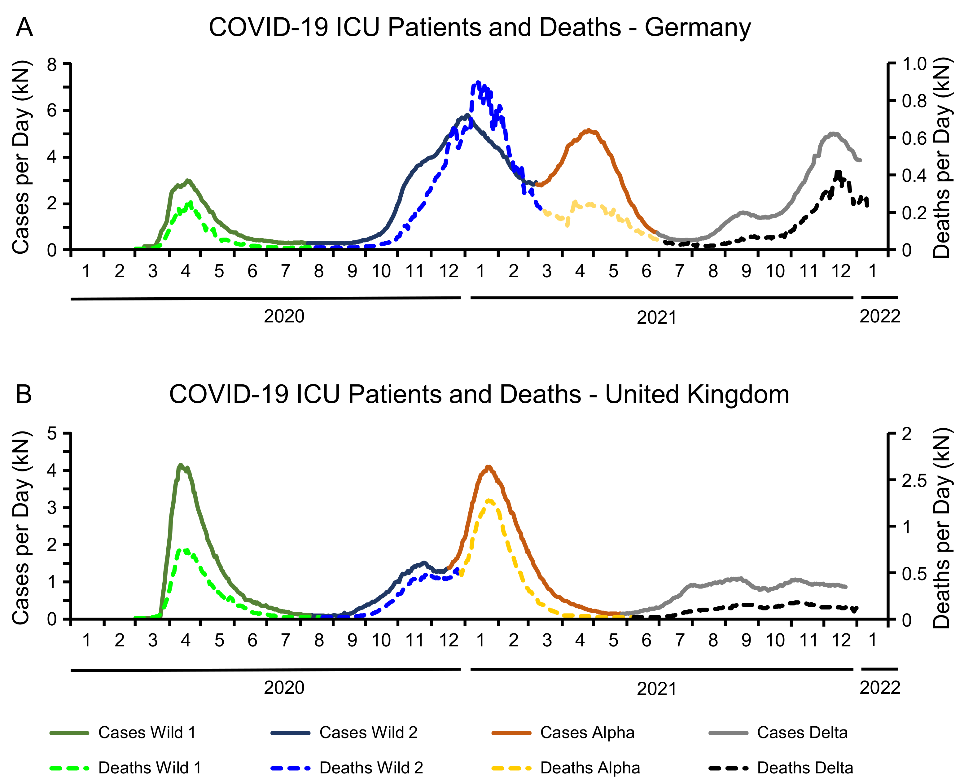 Life 12 00953 g002 550