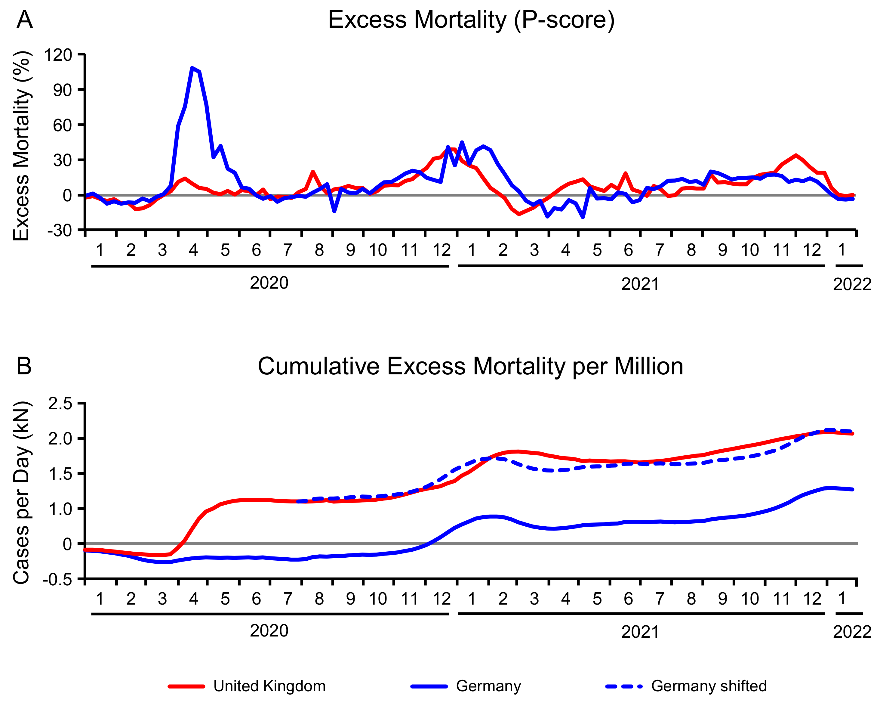 Life 12 00953 g004 550