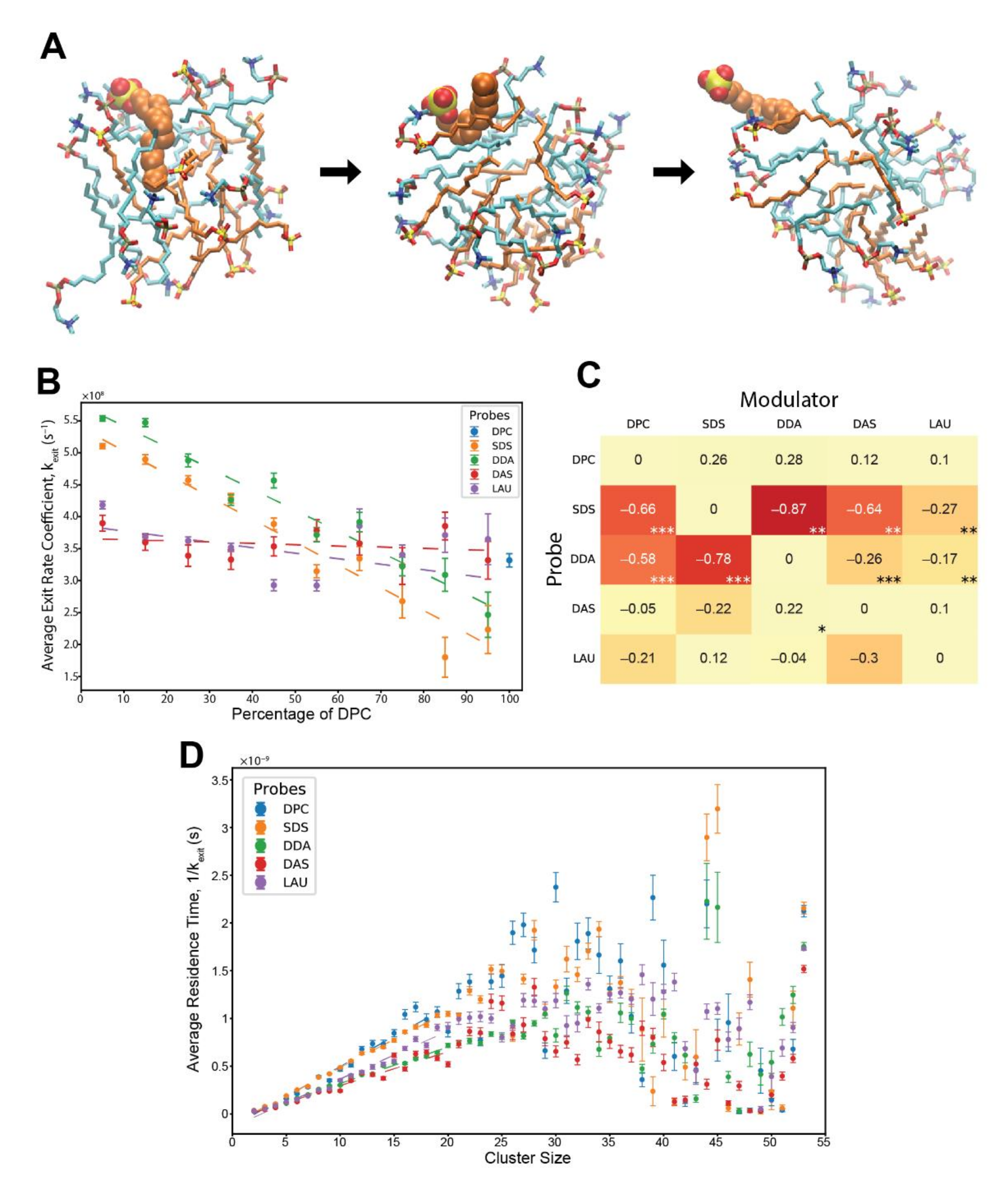 Life 12 00955 g002 Life 12 00955 g002