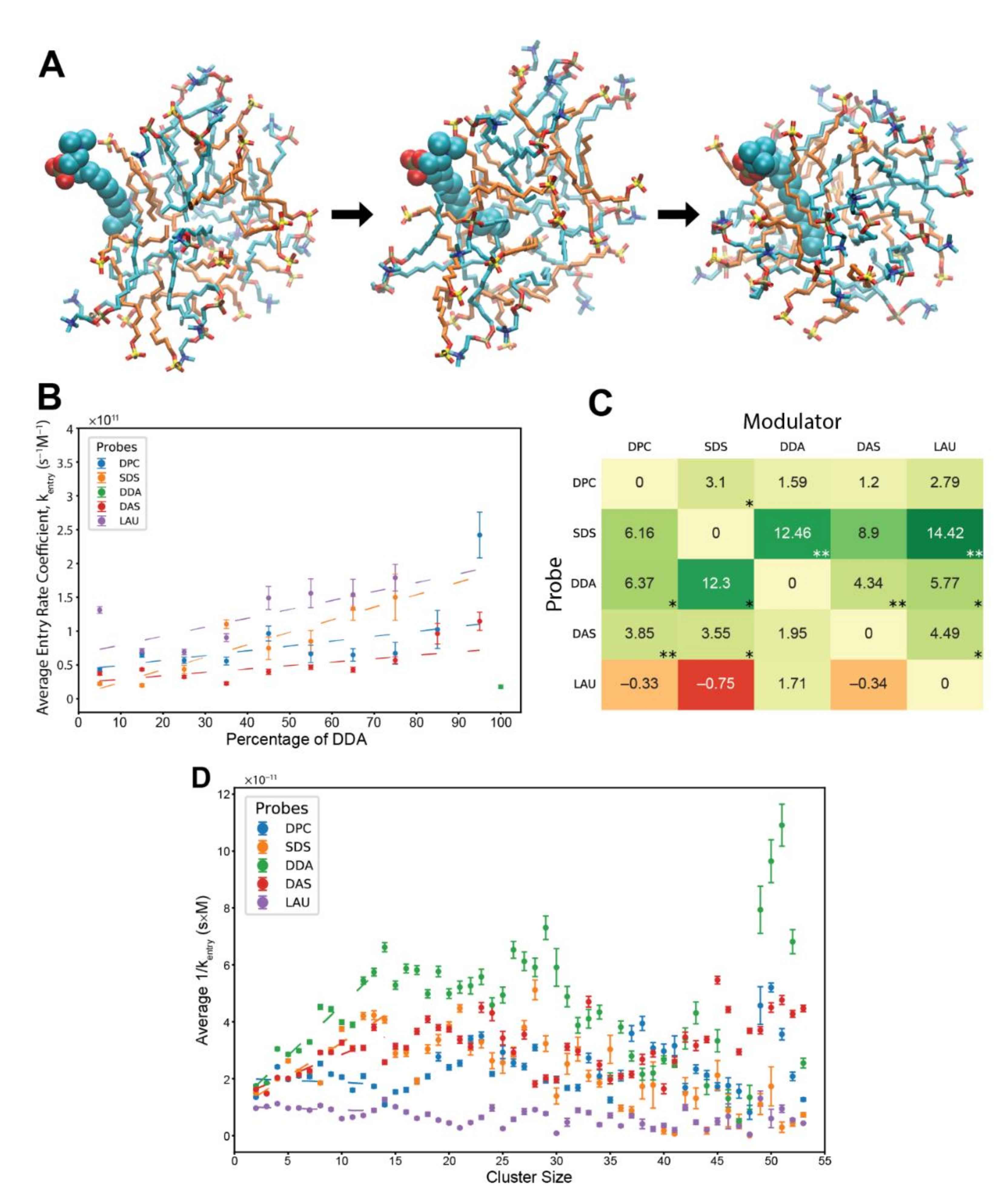 Life 12 00955 g003 Life 12 00955 g003