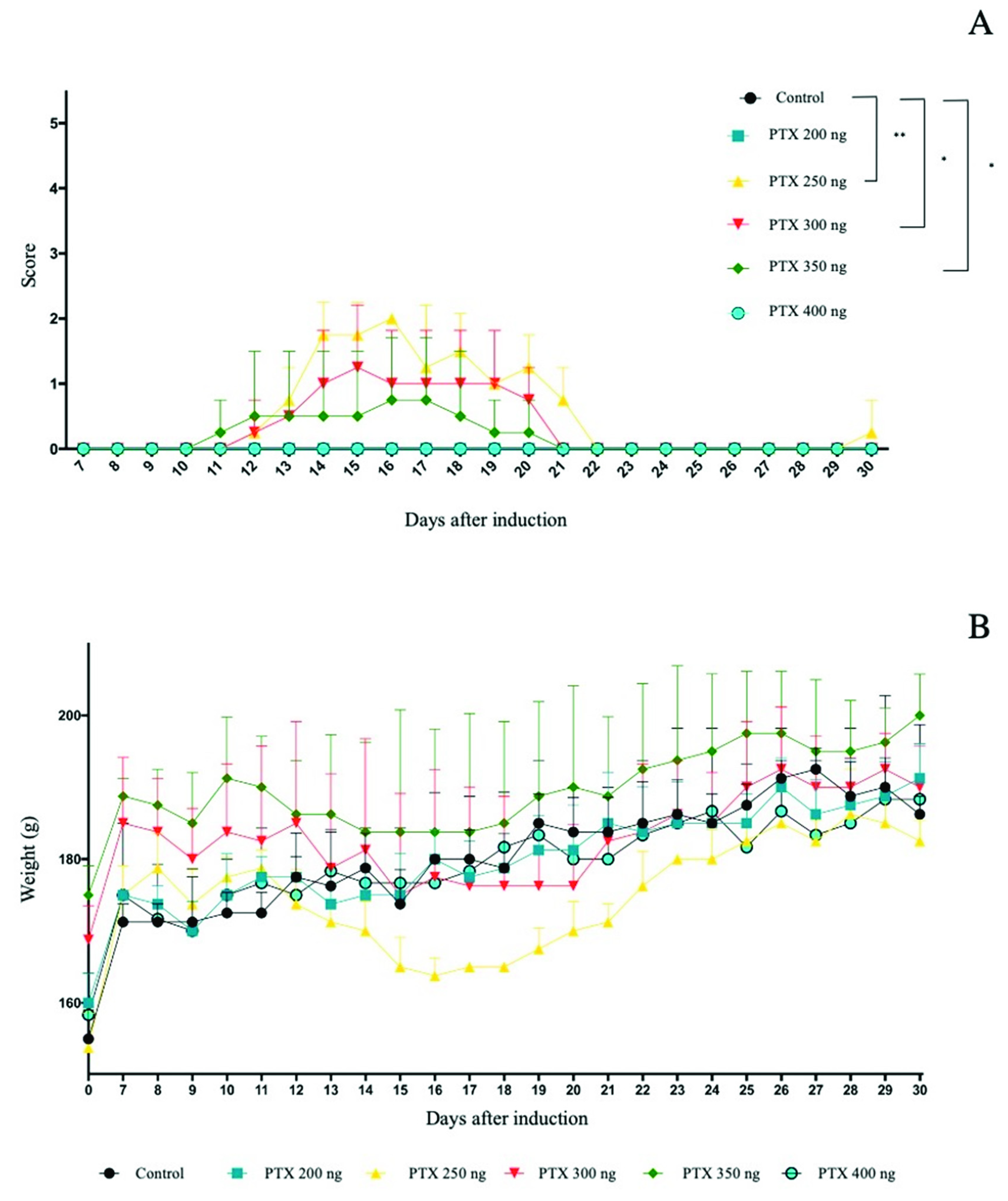 Life 12 00962 g001 550