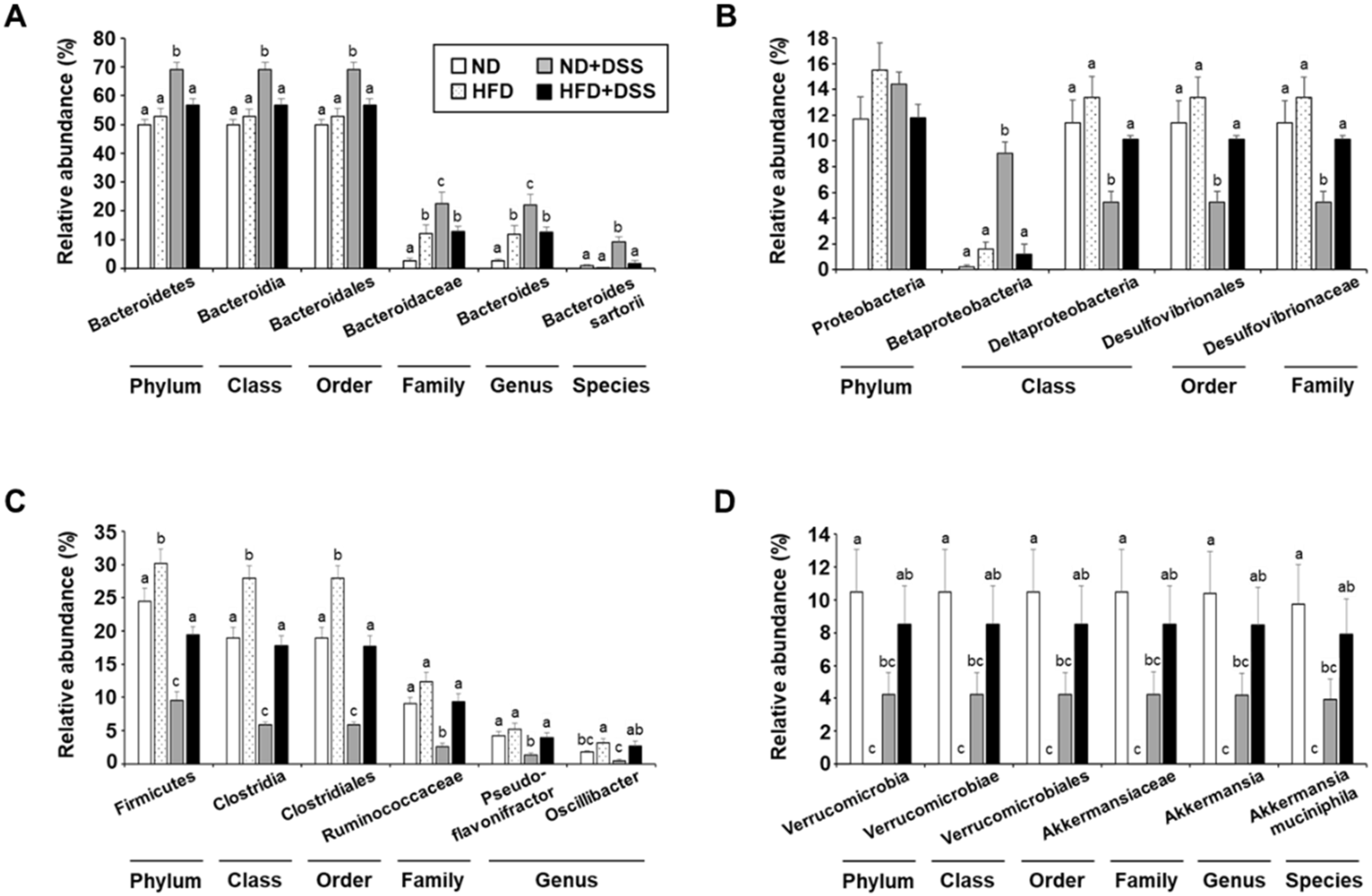 Life 12 00972 g005 550