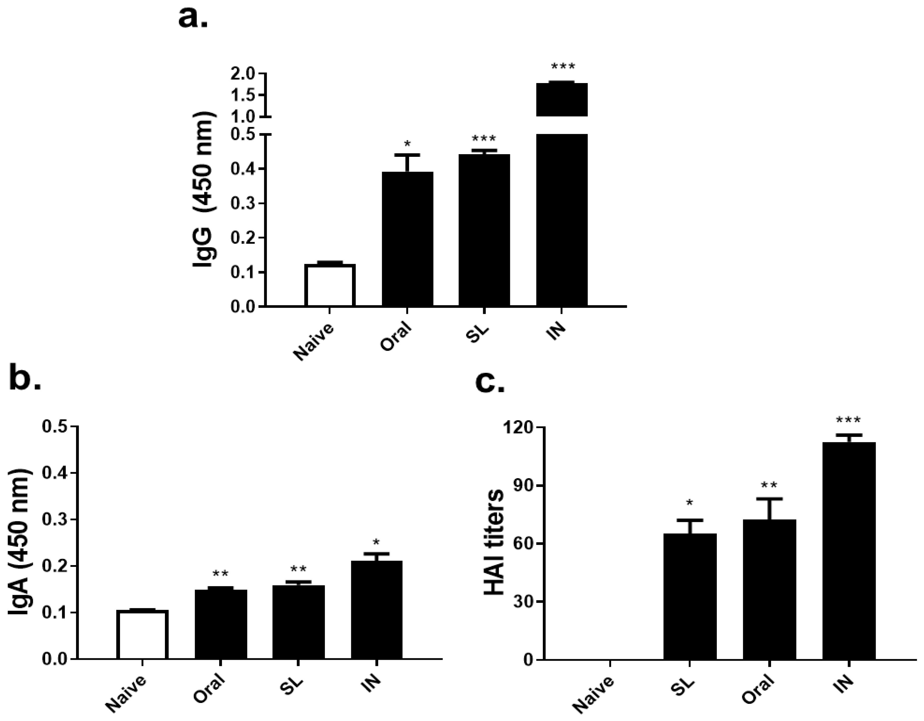 Life 12 00975 g002 550