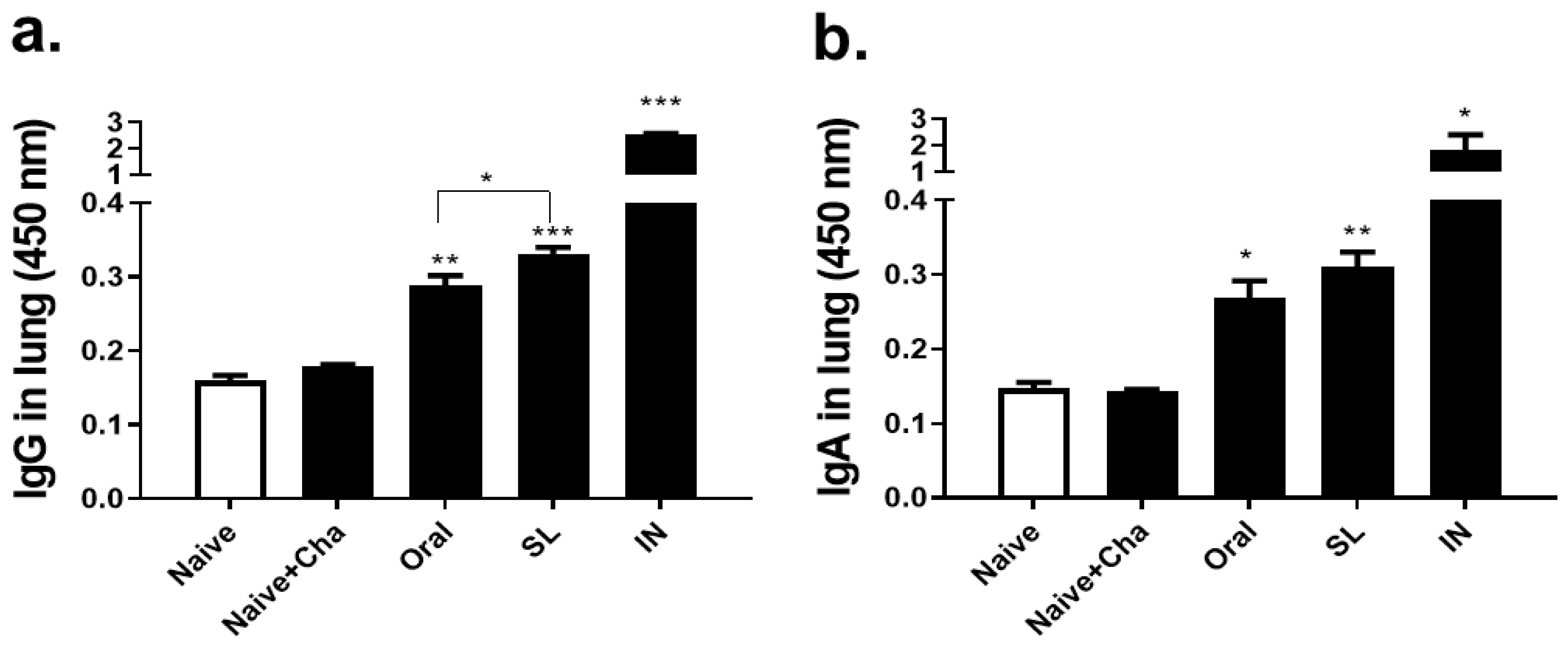 Life 12 00975 g003 550