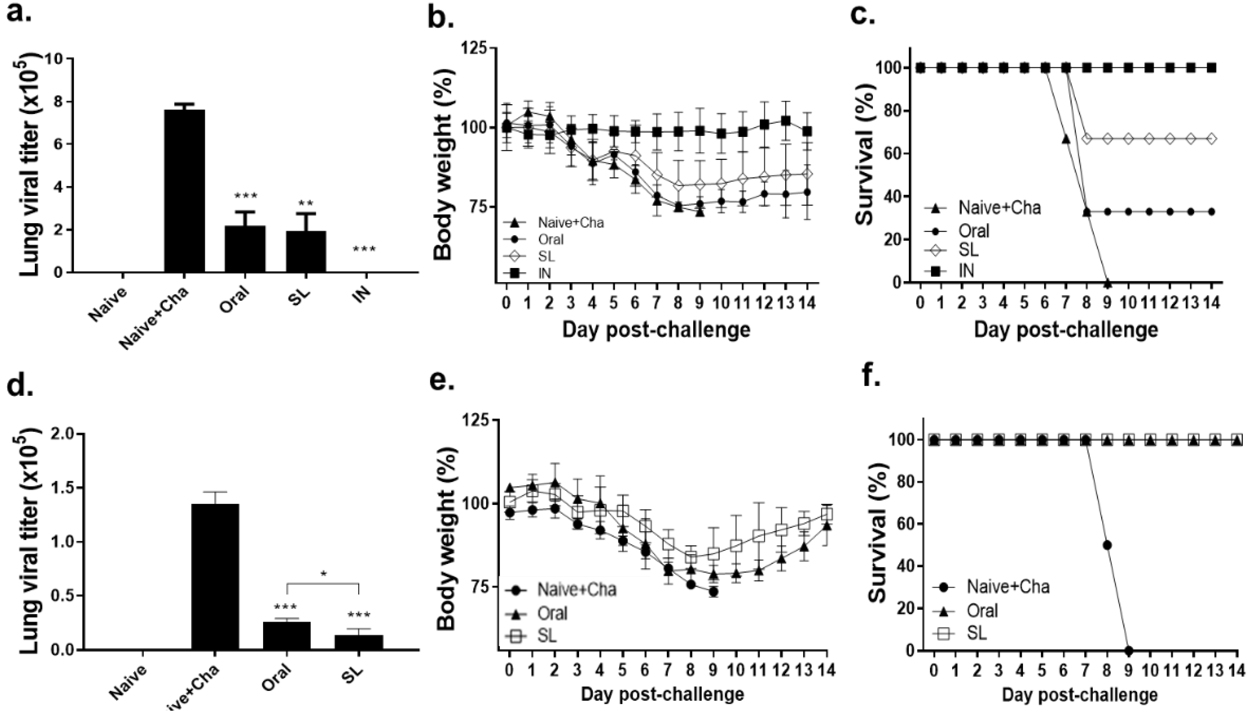 Life 12 00975 g008 550