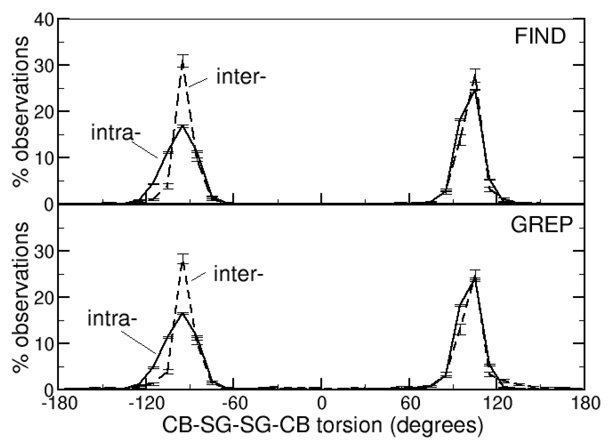 Life 12 00986 g002 550