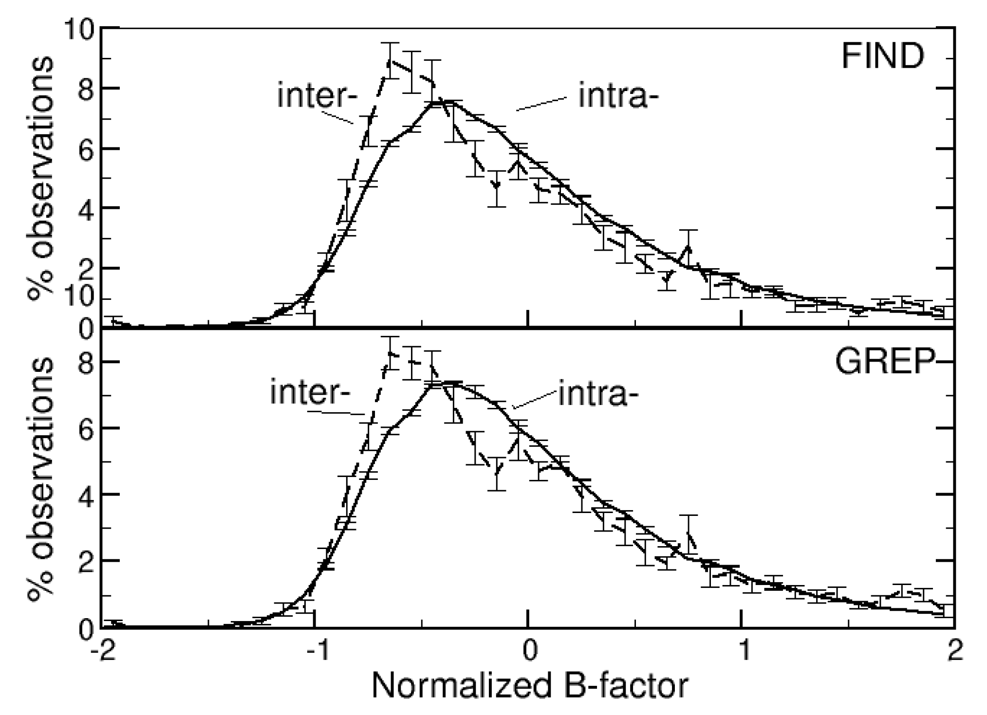 Life 12 00986 g003 550