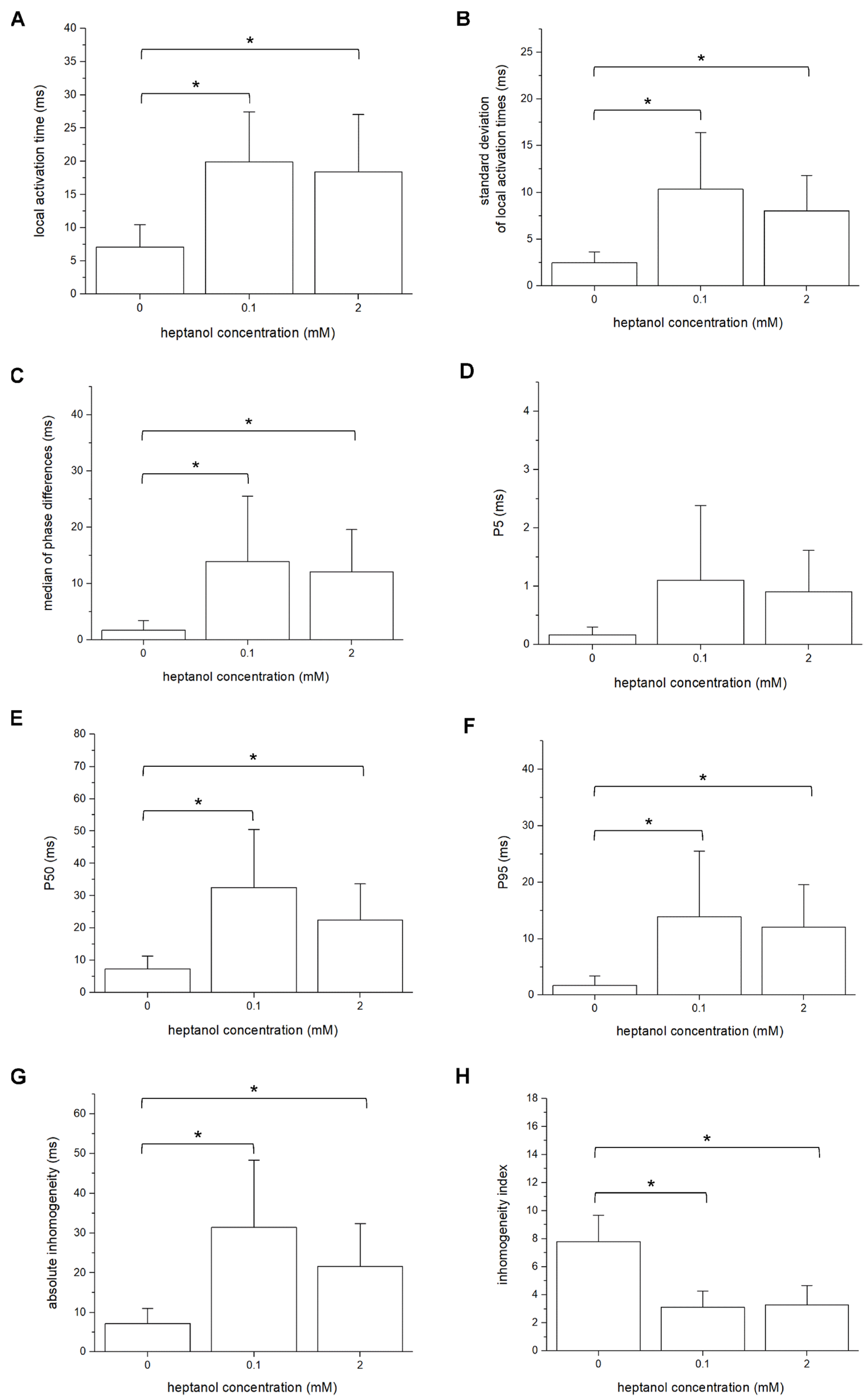 Life 12 00996 g006 Life 12 00996 g006