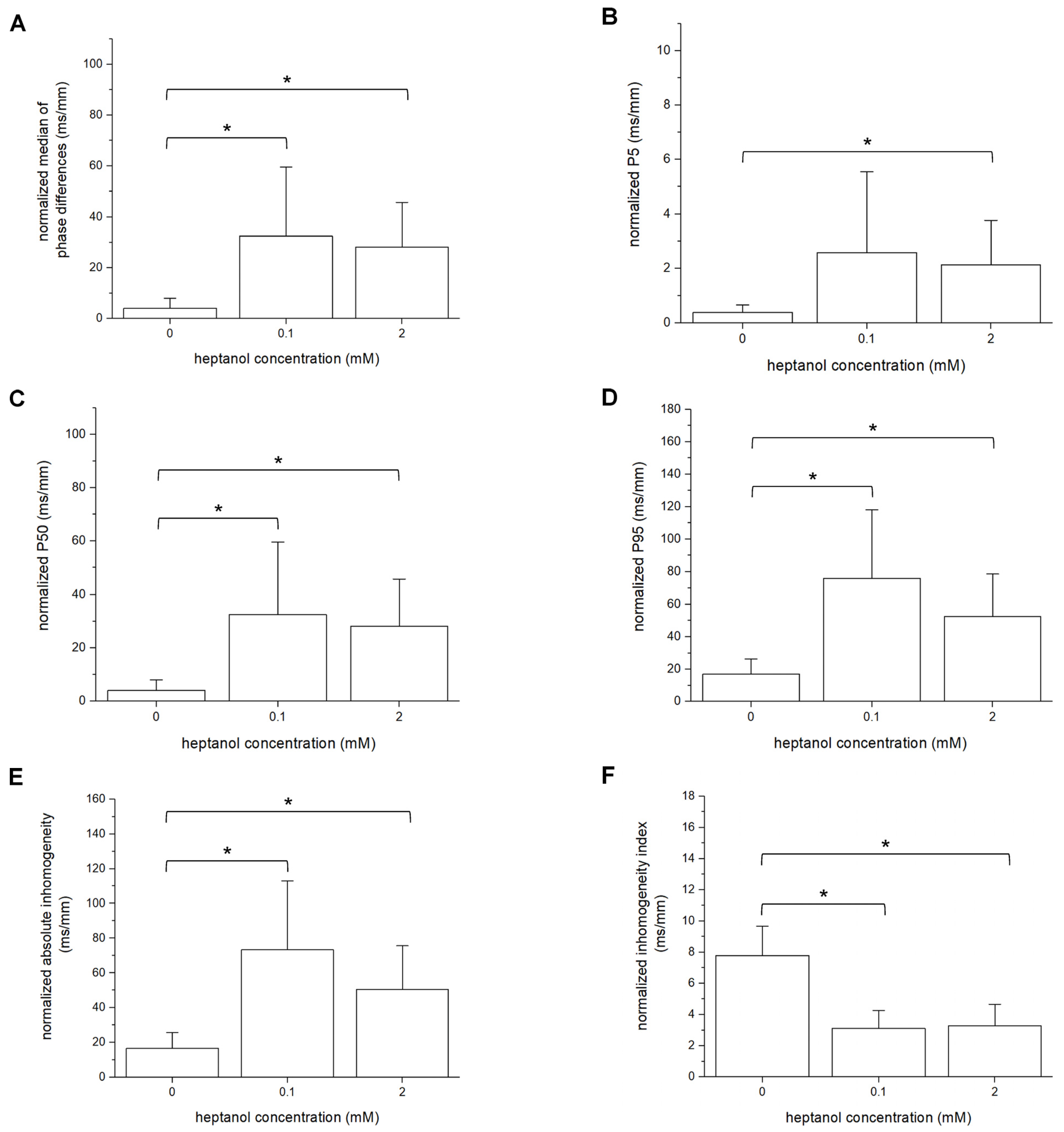 Life 12 00996 g007 Life 12 00996 g007