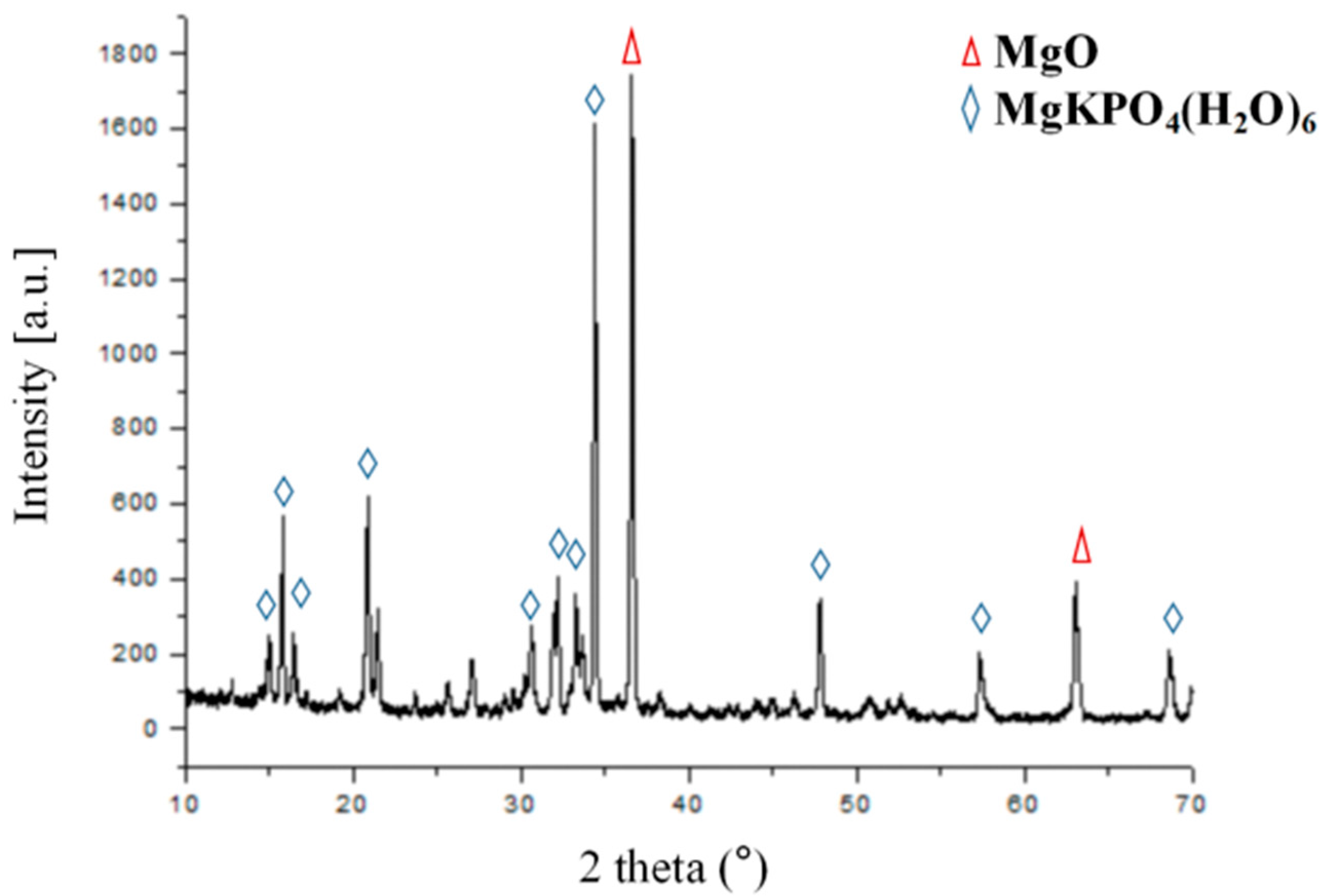 Life 12 00997 g003 550