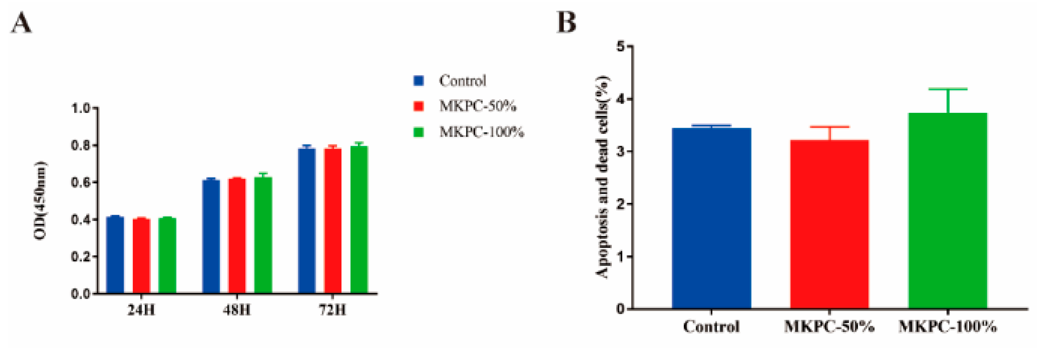 Life 12 00997 g005 550
