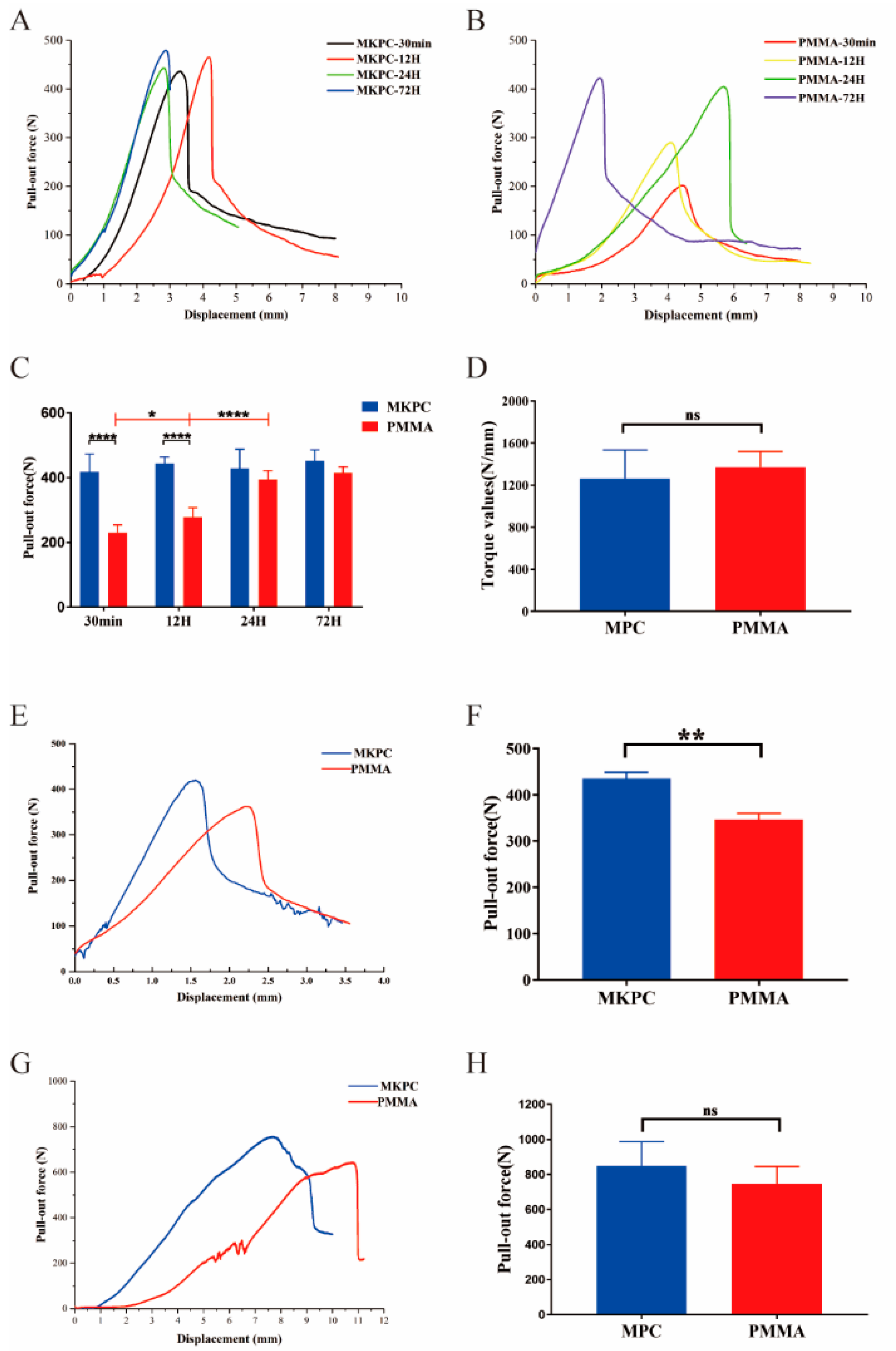 Life 12 00997 g006 550