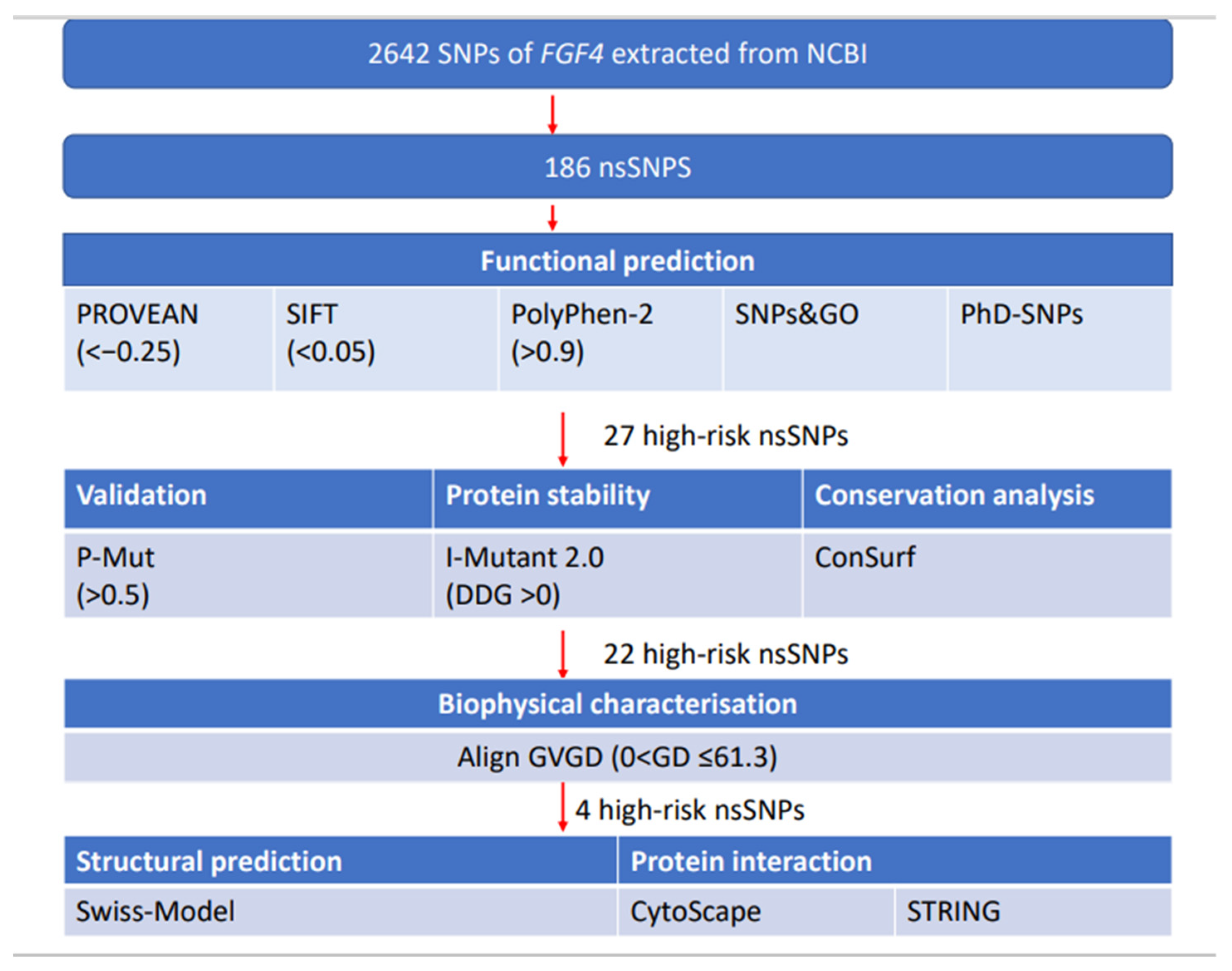 Life 12 01018 g001 550