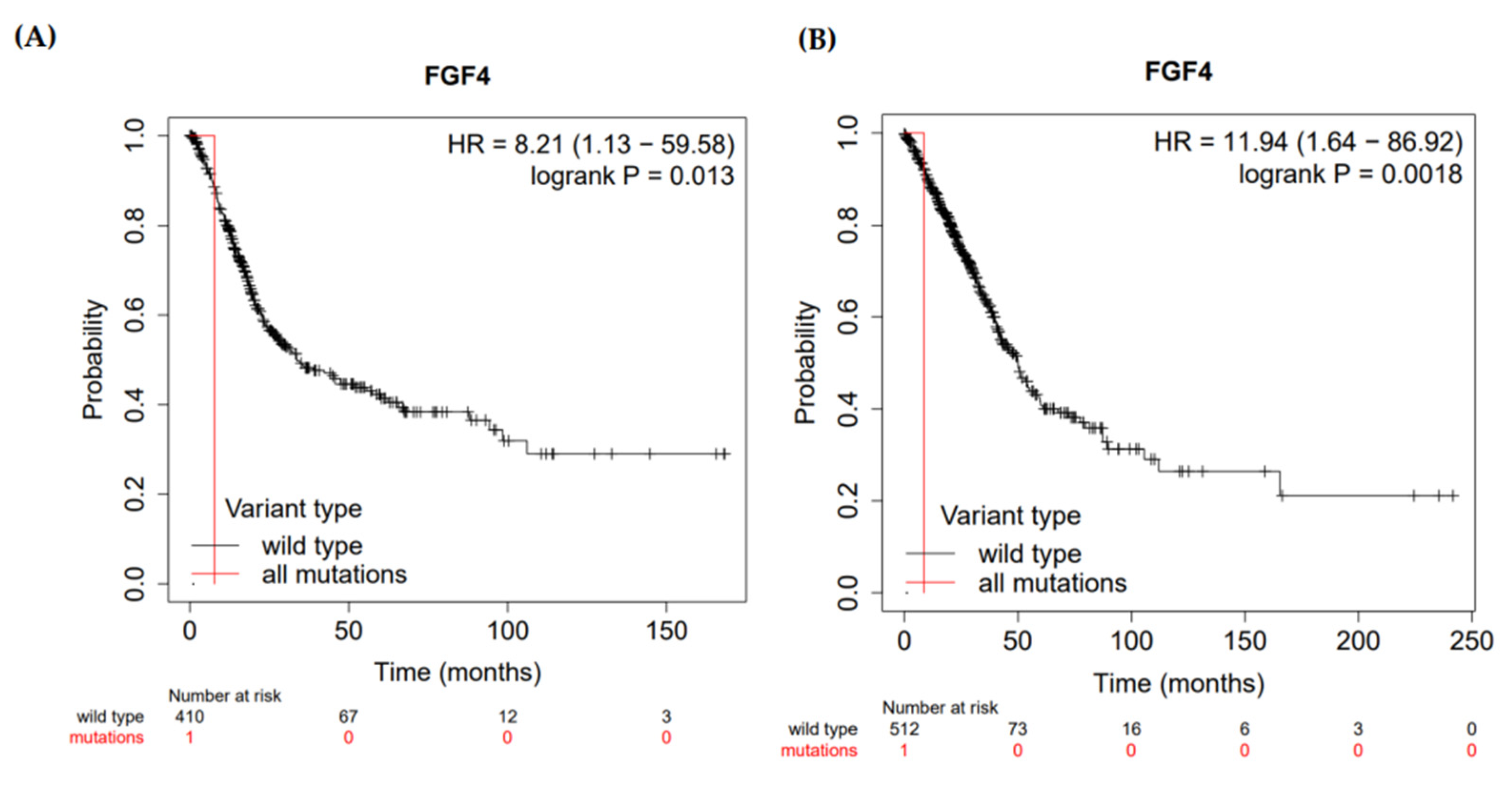 Life 12 01018 g004 550