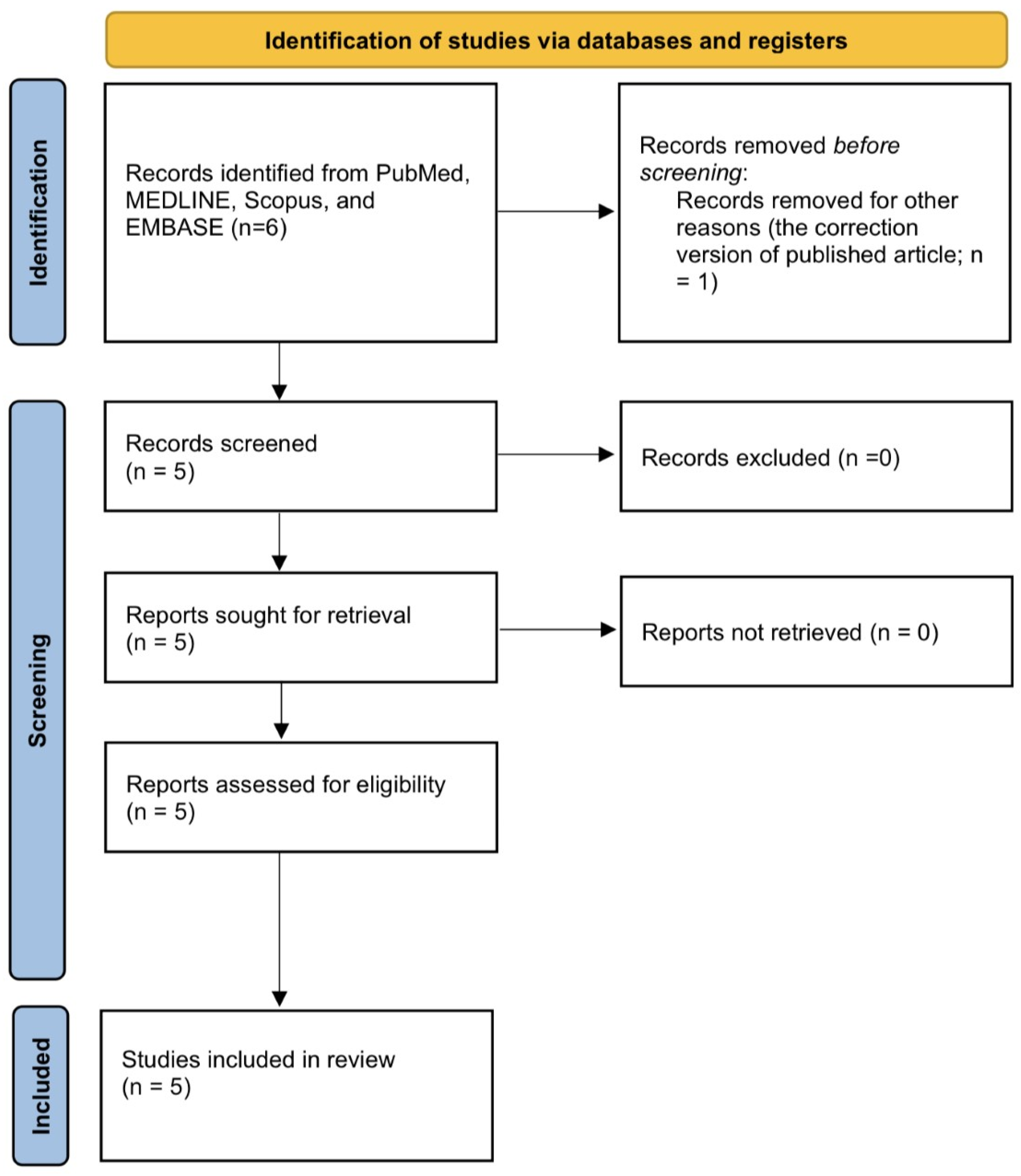 Life 12 01029 g002 Life 12 01029 g002