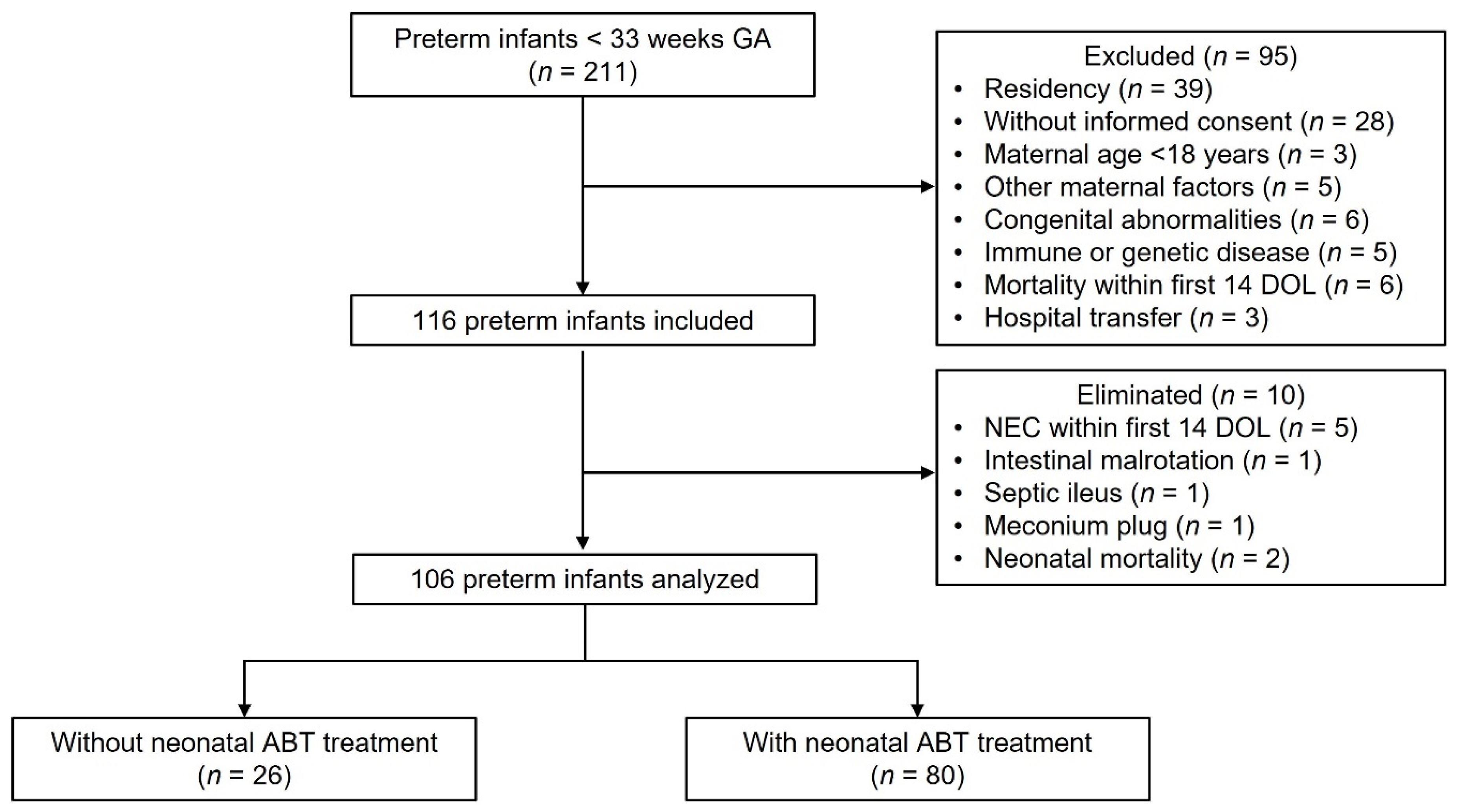 Life 12 01043 g001 550
