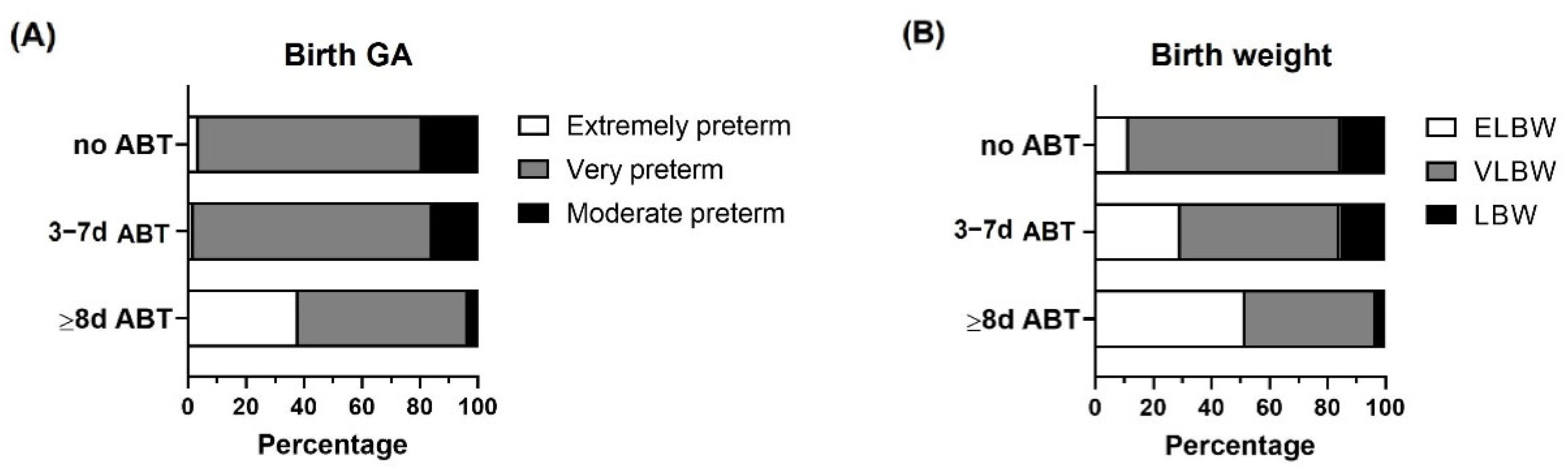 Life 12 01043 g002 550