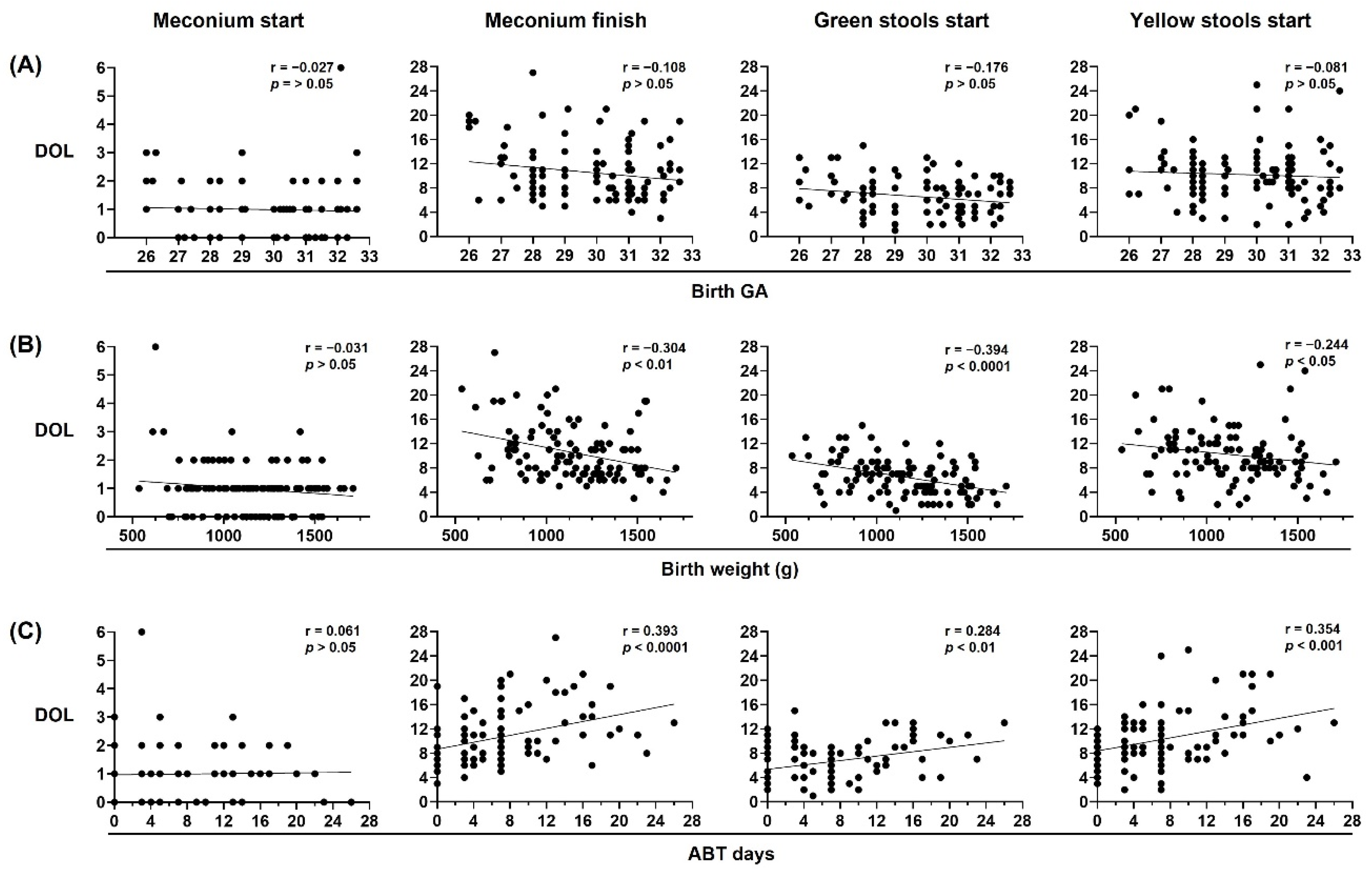 Life 12 01043 g003 550