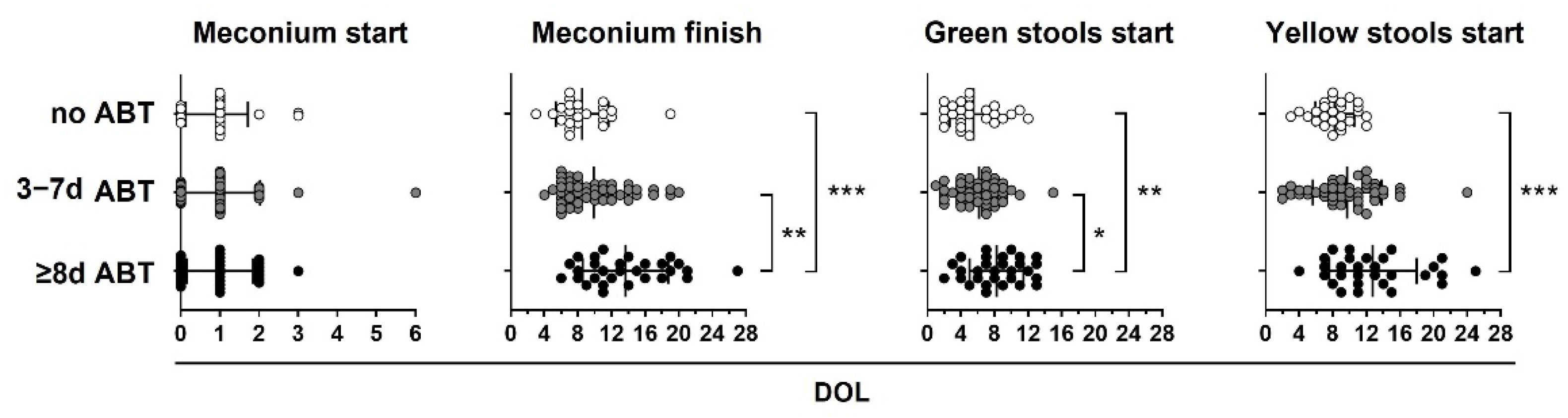 Life 12 01043 g004 550