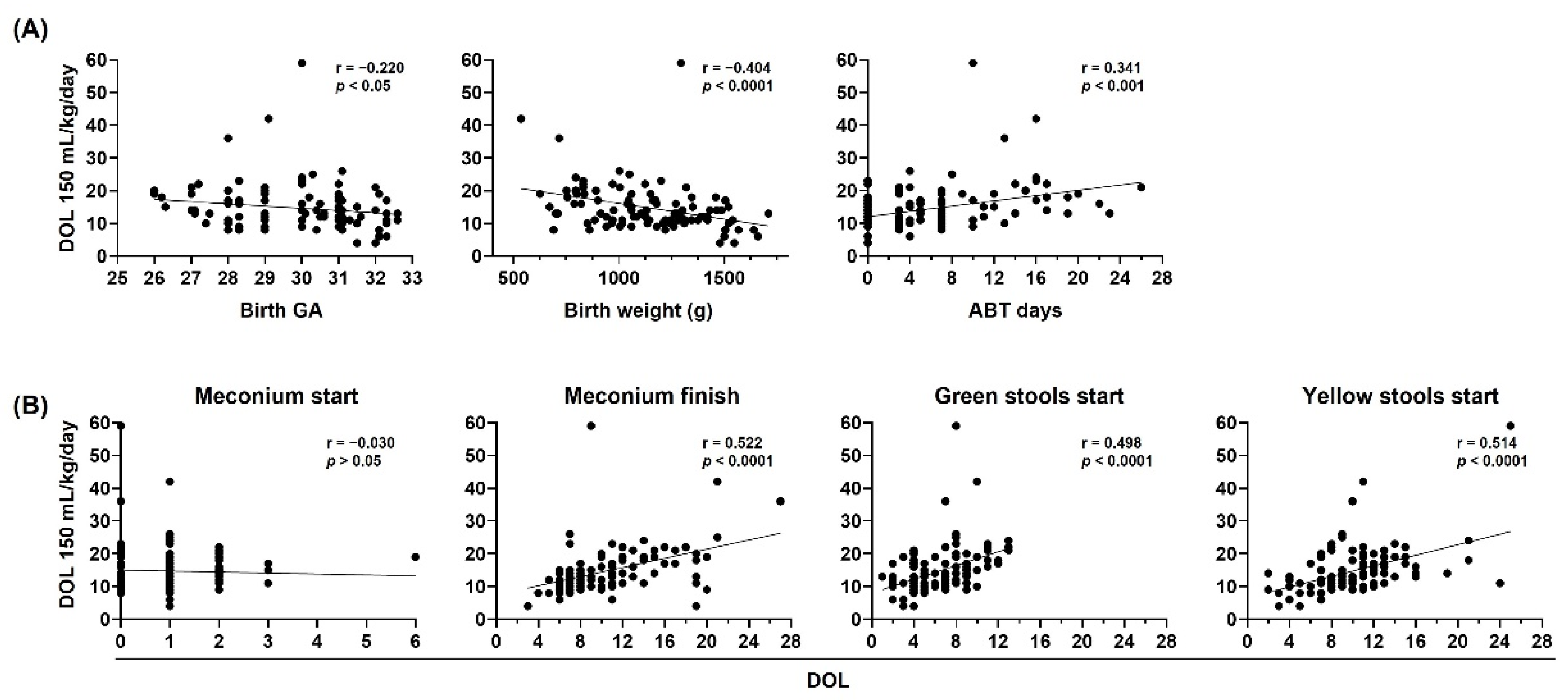 Life 12 01043 g005 550