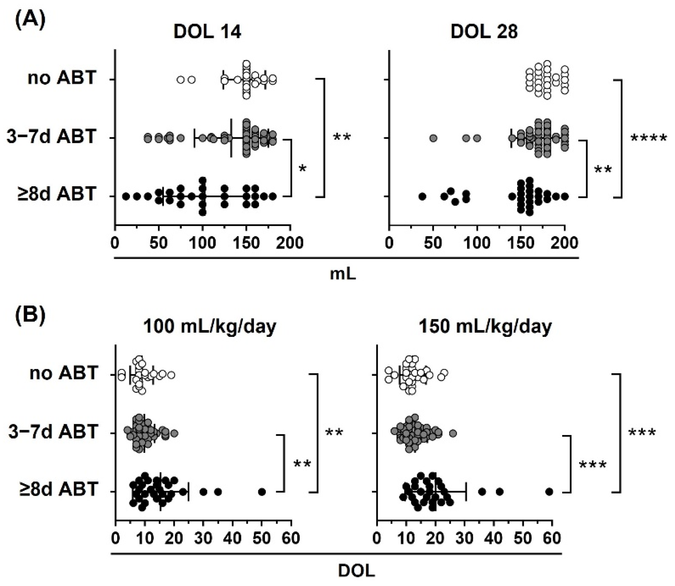 Life 12 01043 g006 550