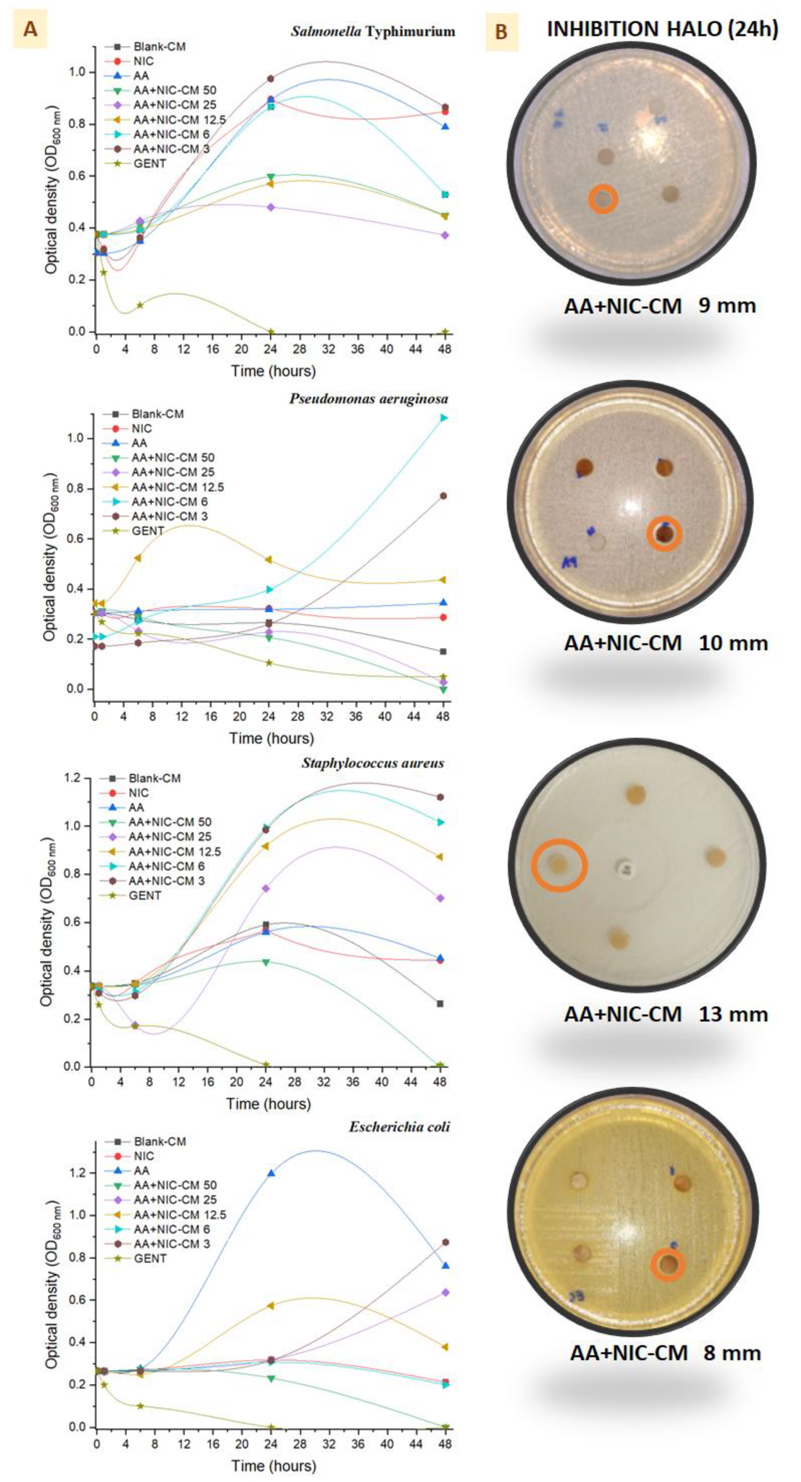 Life 12 01049 g009 550